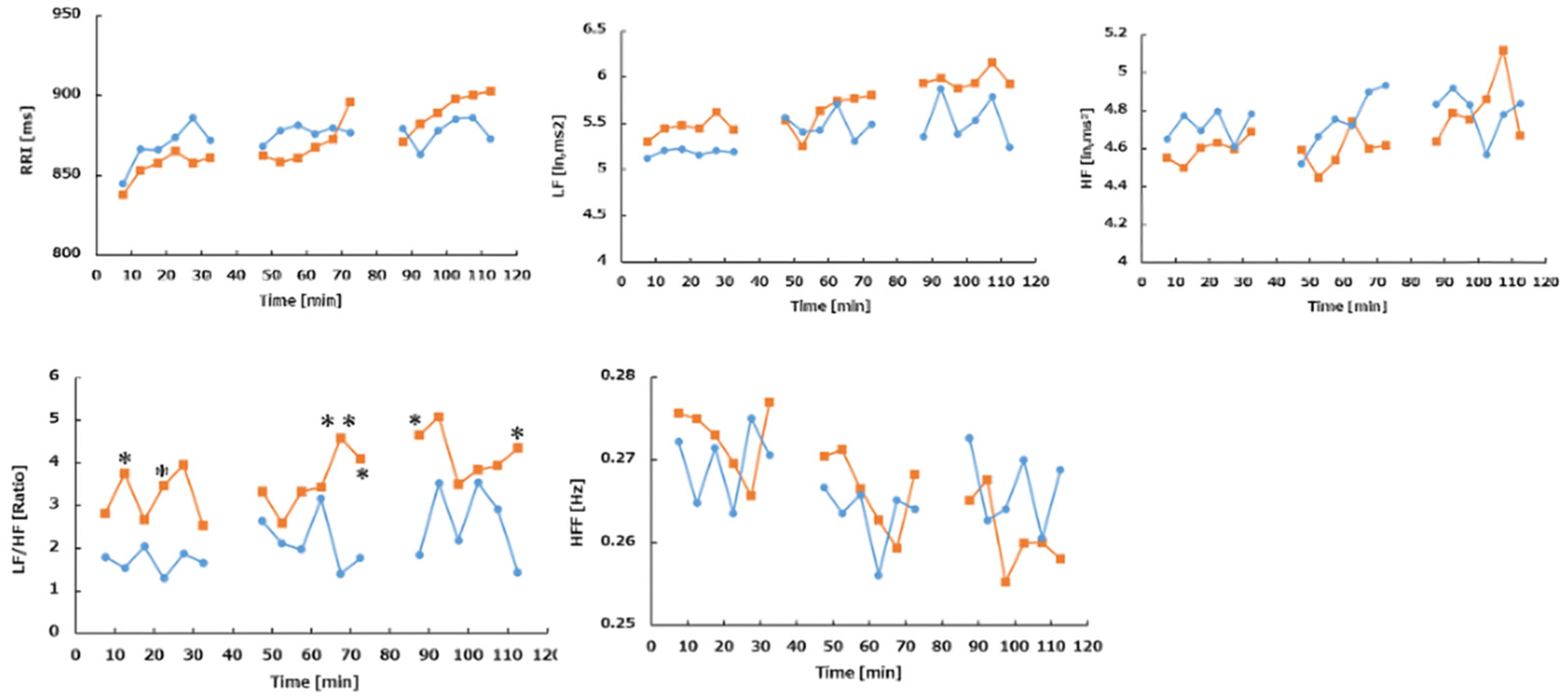 Sensors 25 06039 g007 Sensors 25 06039 g007