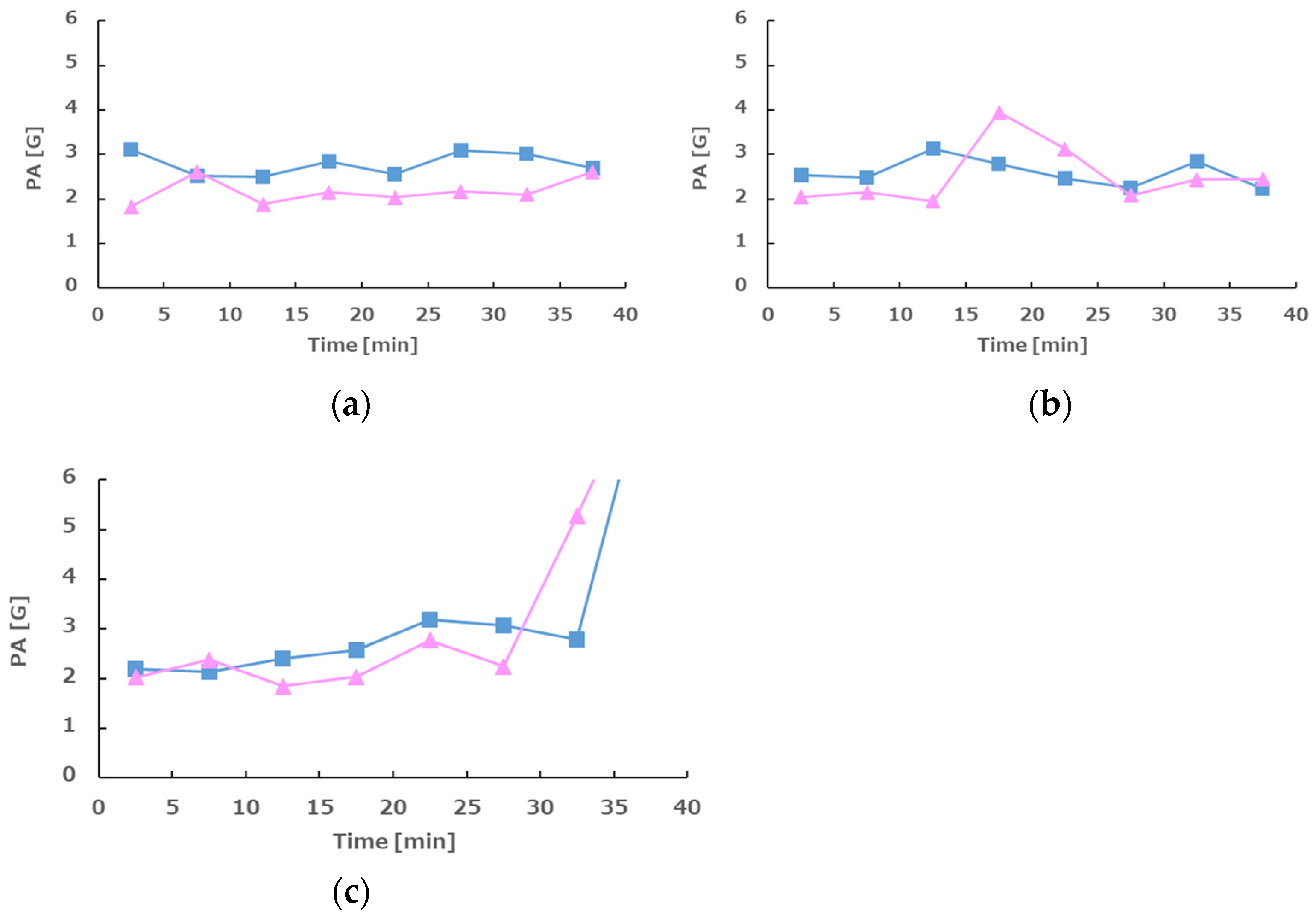 Sensors 25 06039 g010 Sensors 25 06039 g010