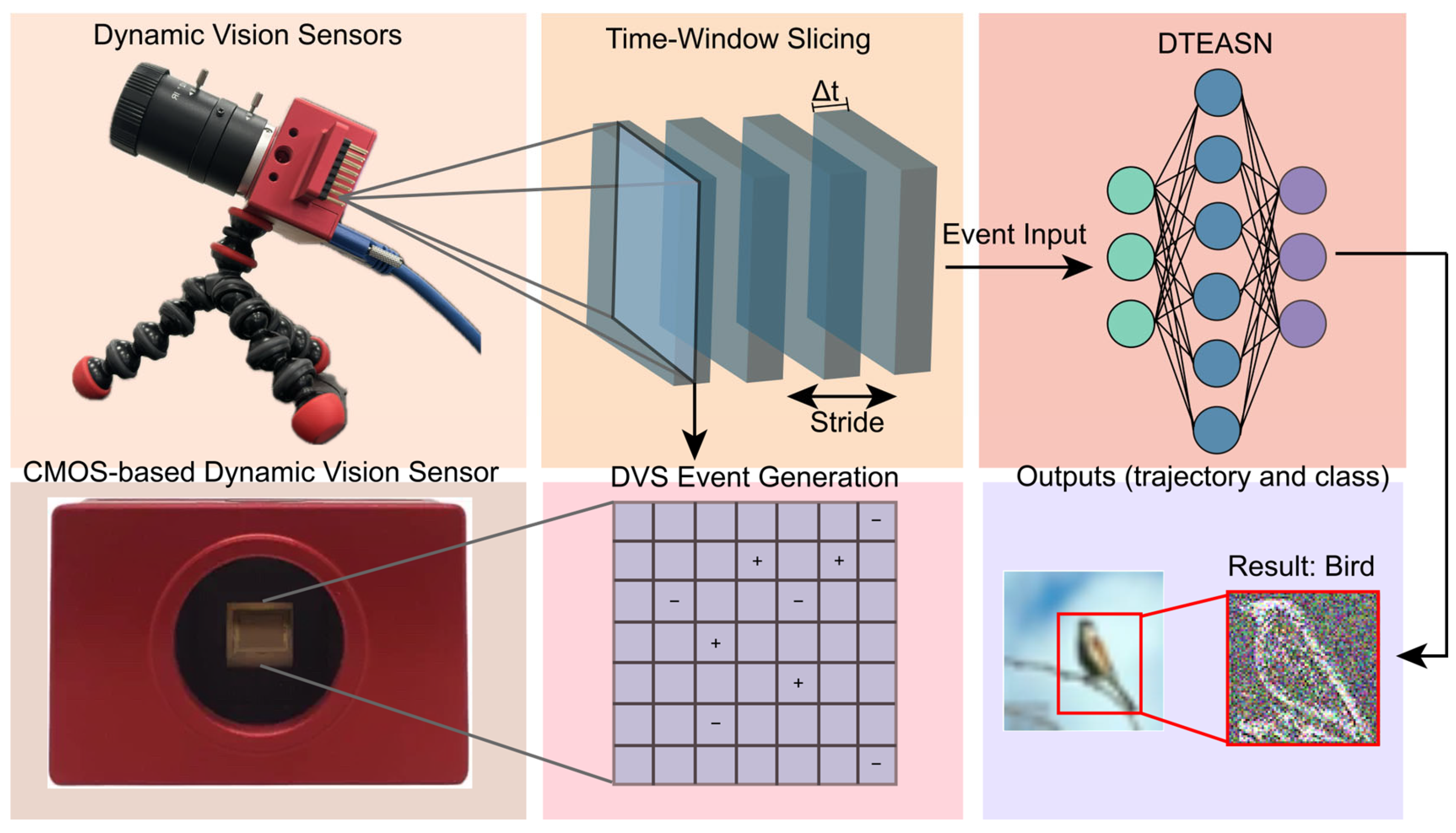 Sensors 25 06048 g001