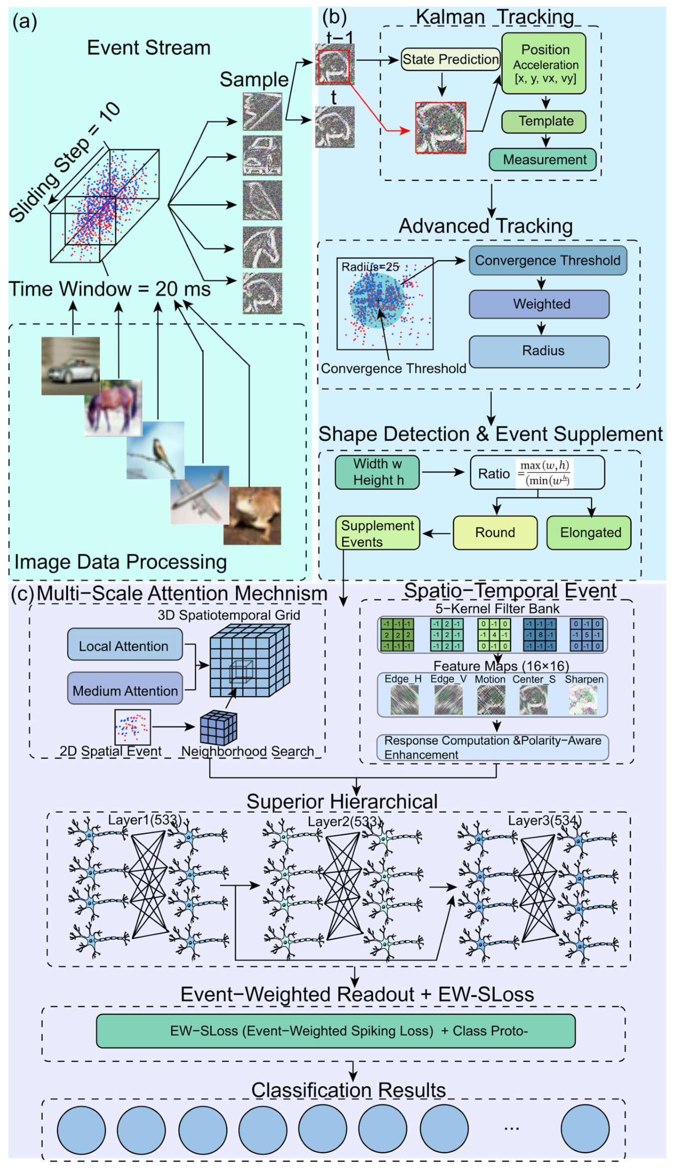 Sensors 25 06048 g002