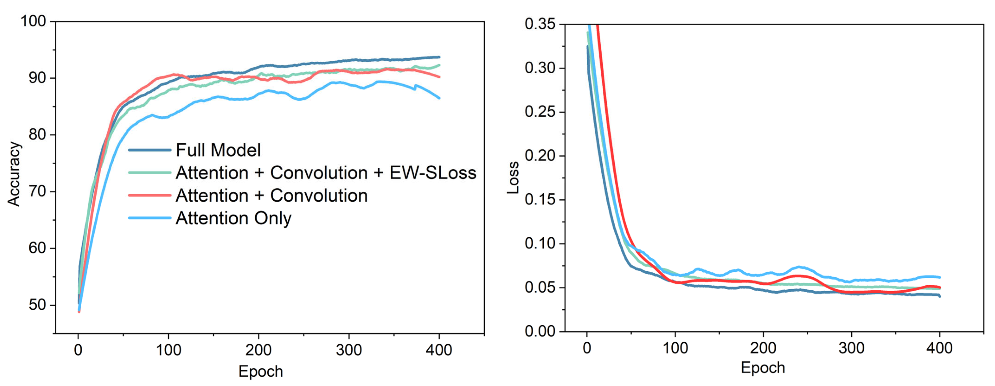 Sensors 25 06048 g004