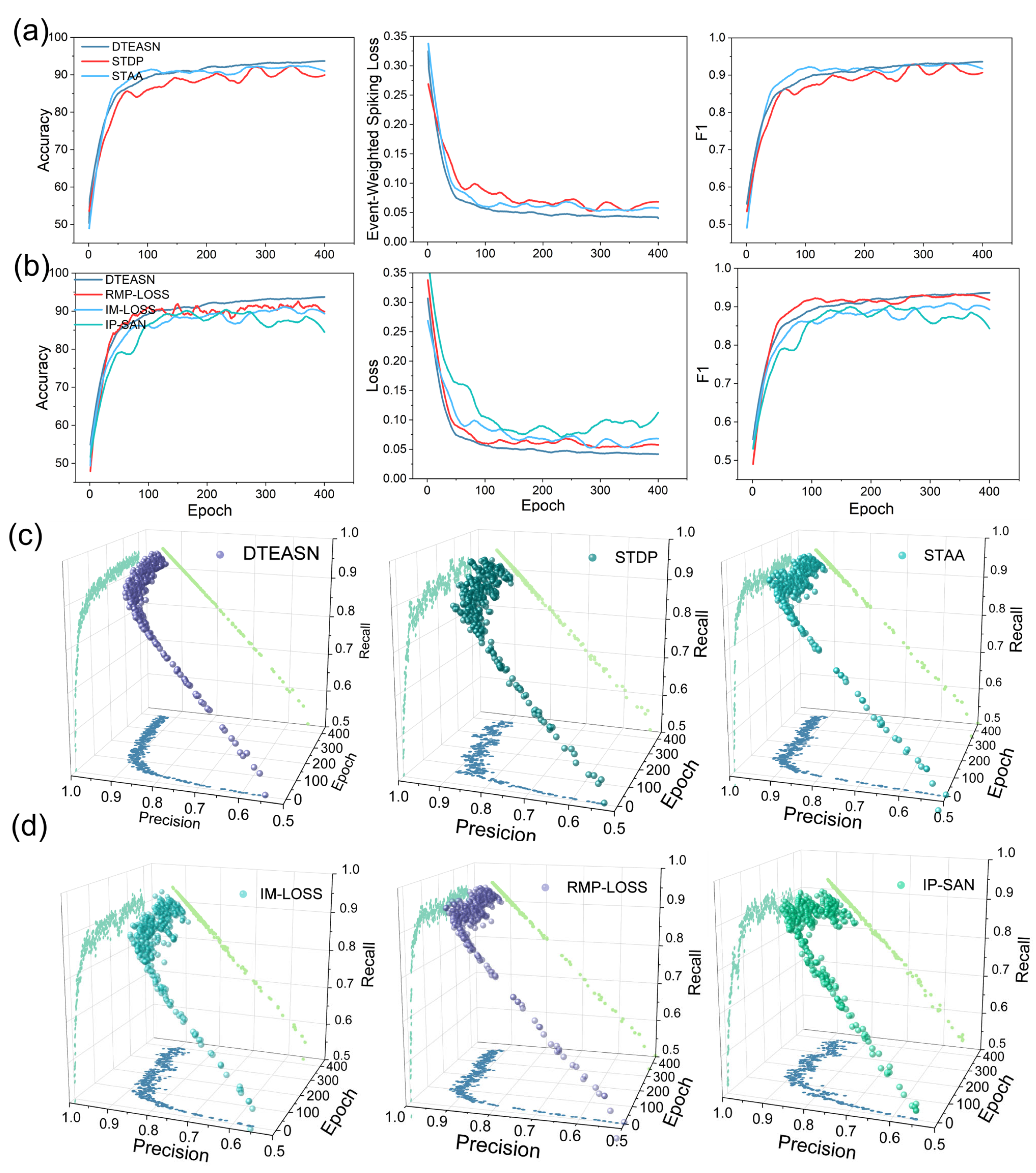 Sensors 25 06048 g006