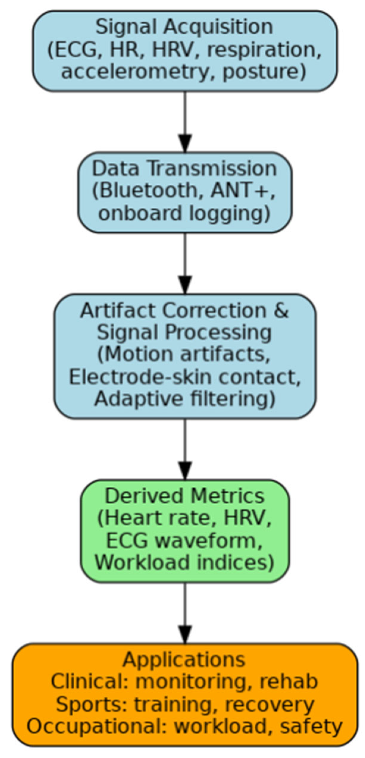 Sensors 25 06049 g001