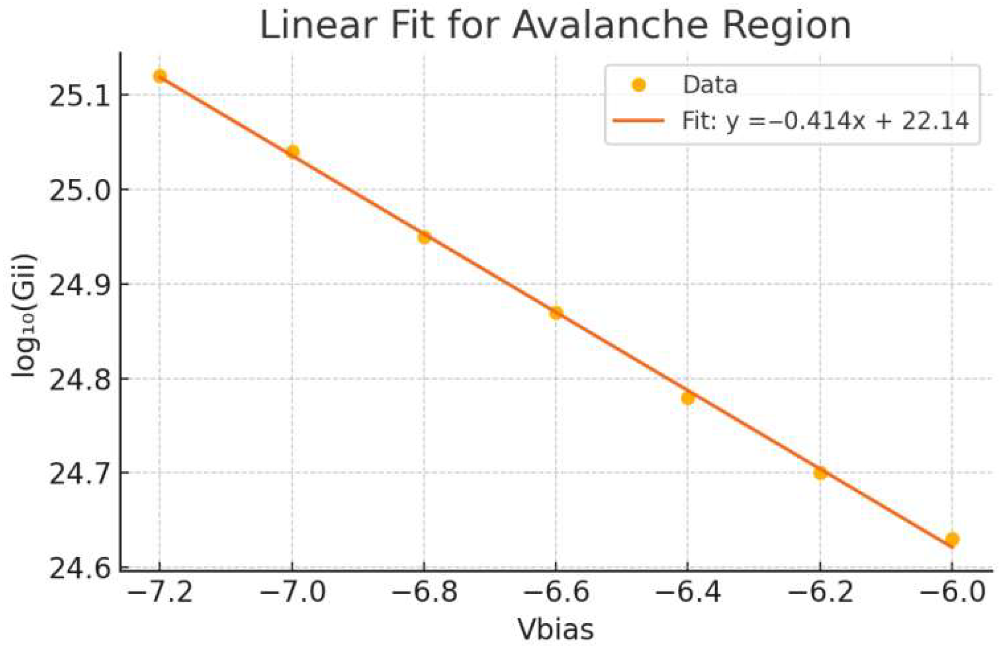 Sensors 25 06054 g006