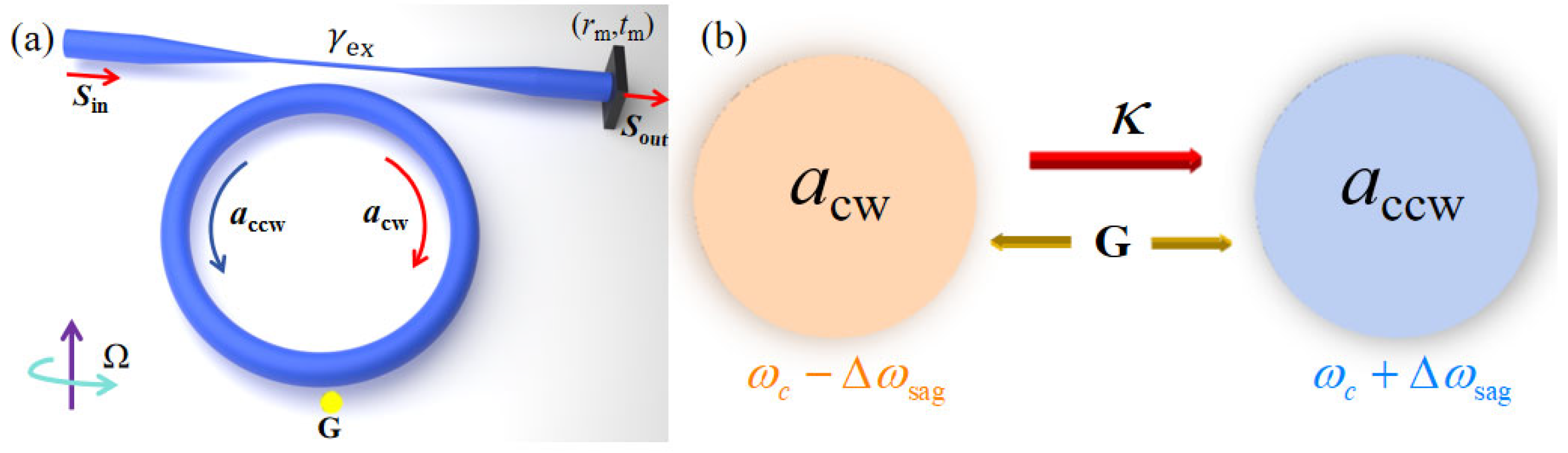 Sensors 25 06055 g001 Sensors 25 06055 g001