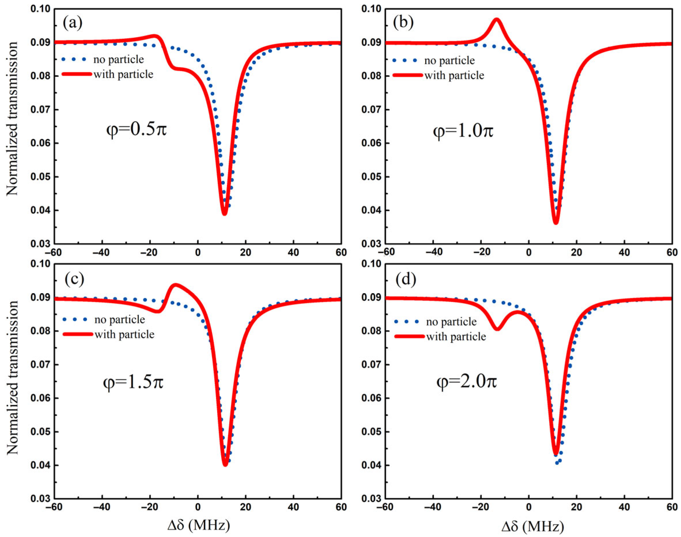 Sensors 25 06055 g004 Sensors 25 06055 g004