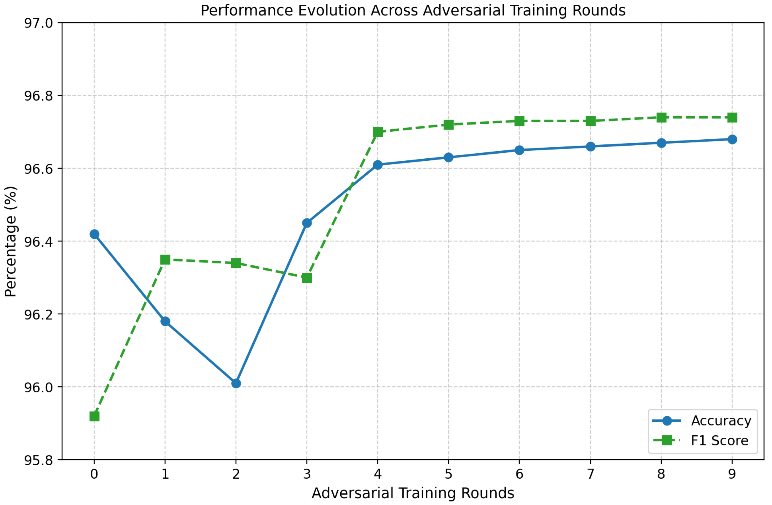 Sensors 25 06056 g004