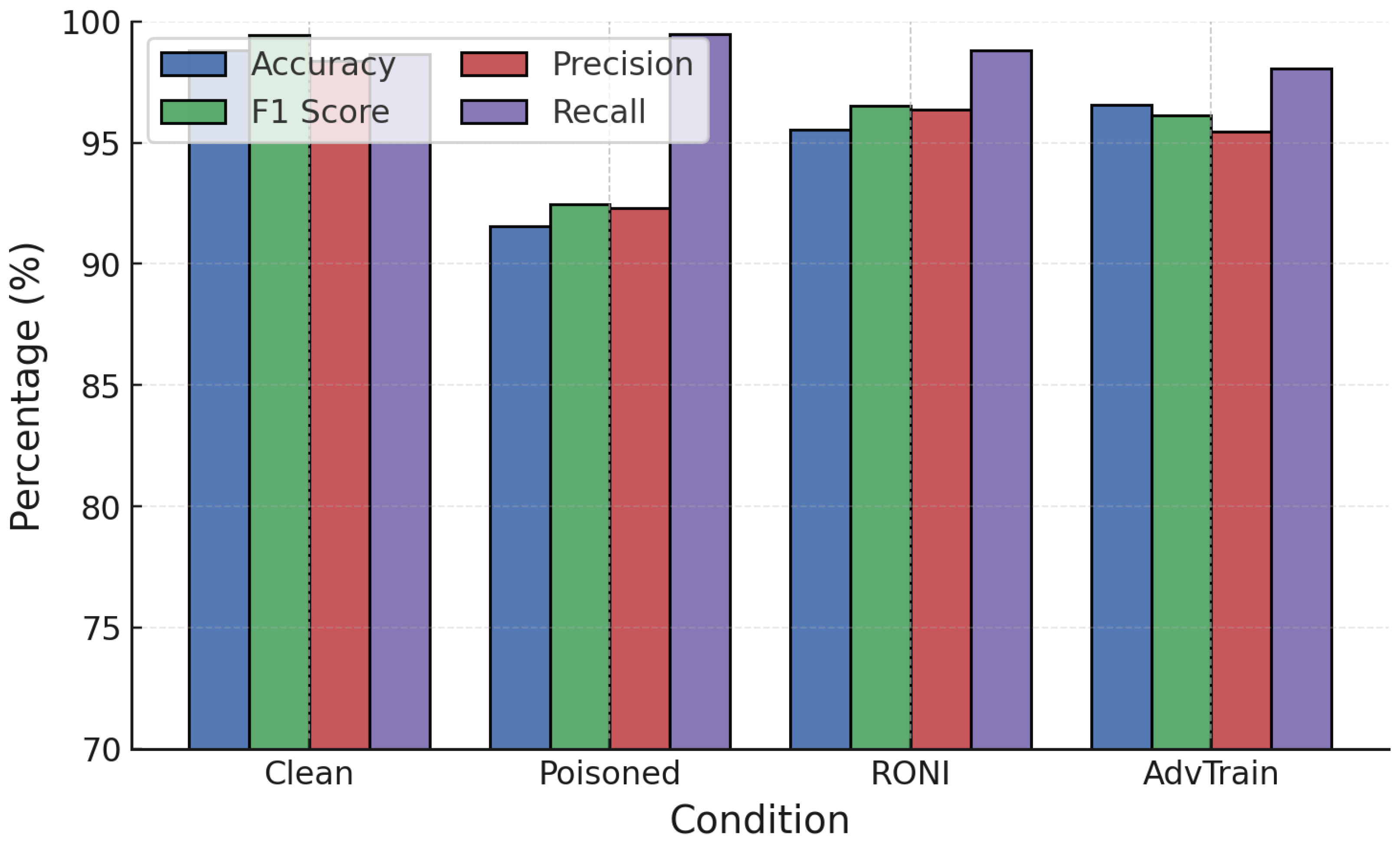 Sensors 25 06056 g008