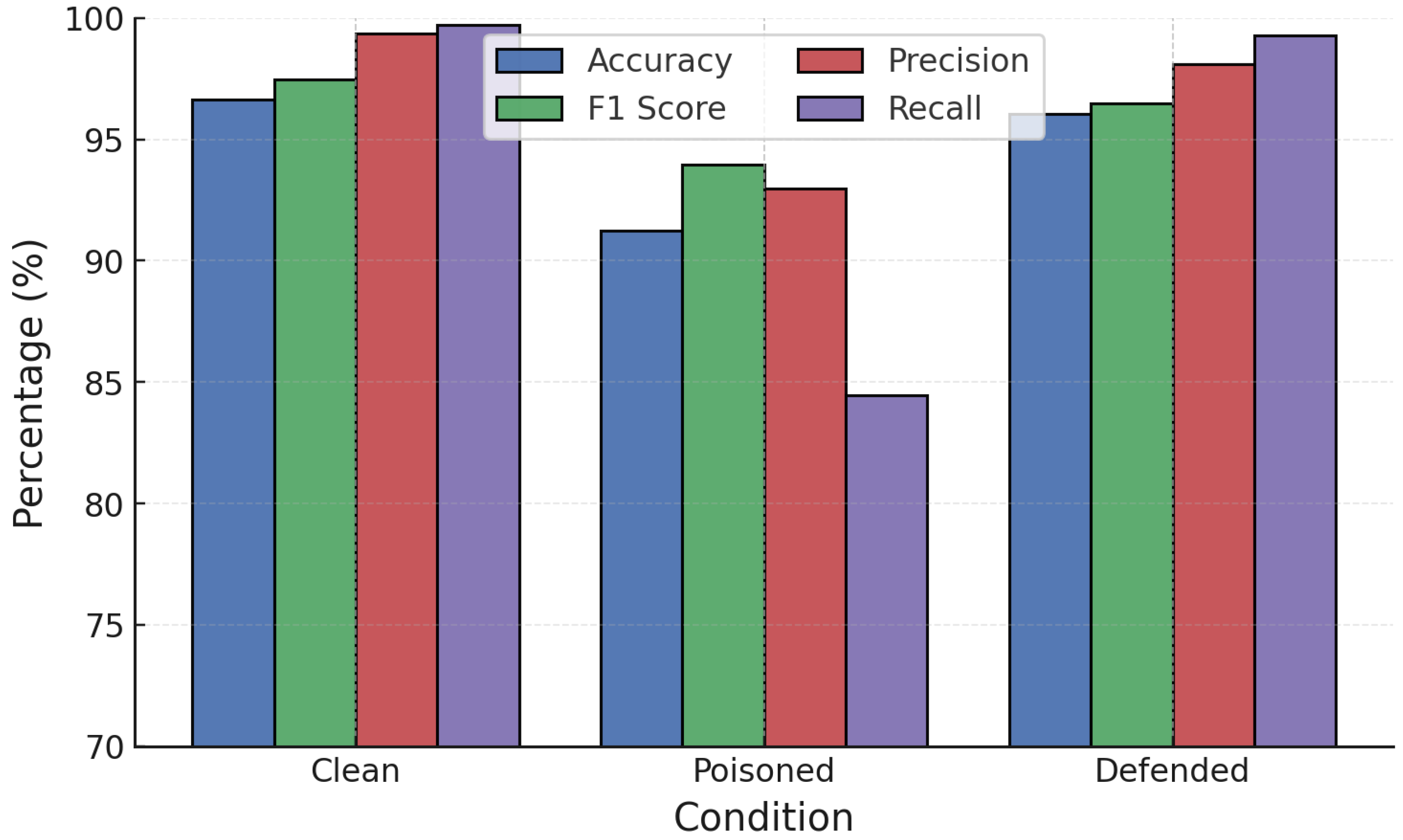 Sensors 25 06056 g009