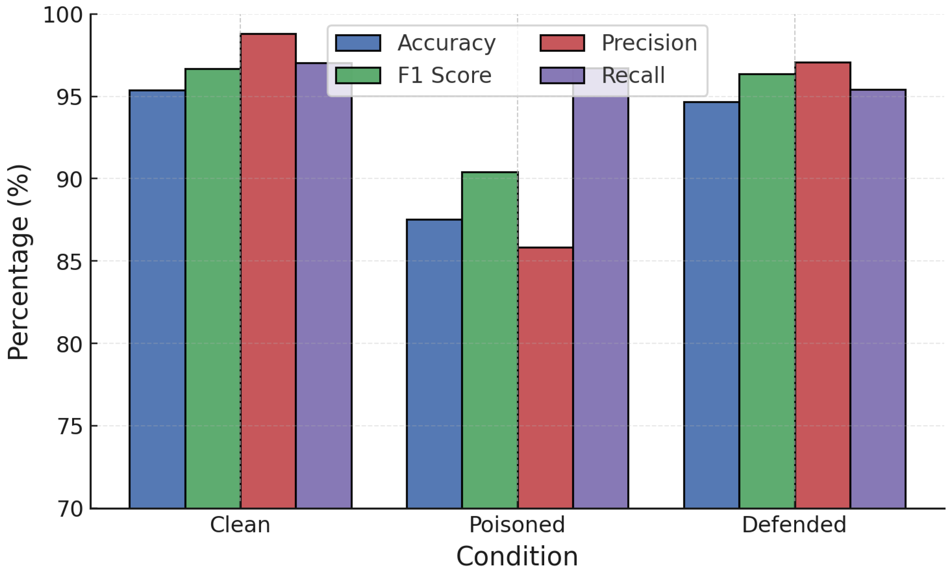 Sensors 25 06056 g010