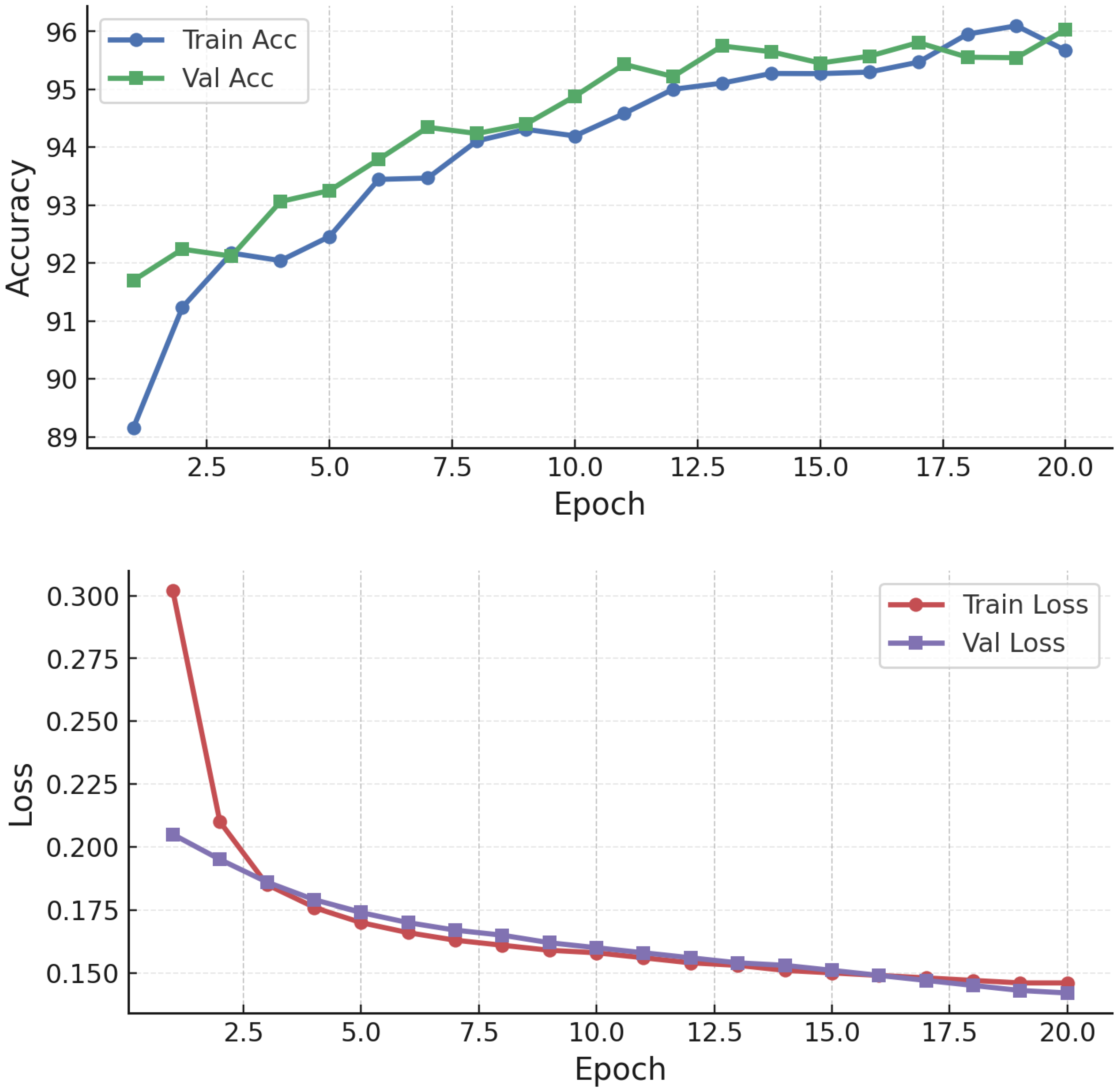 Sensors 25 06056 g015