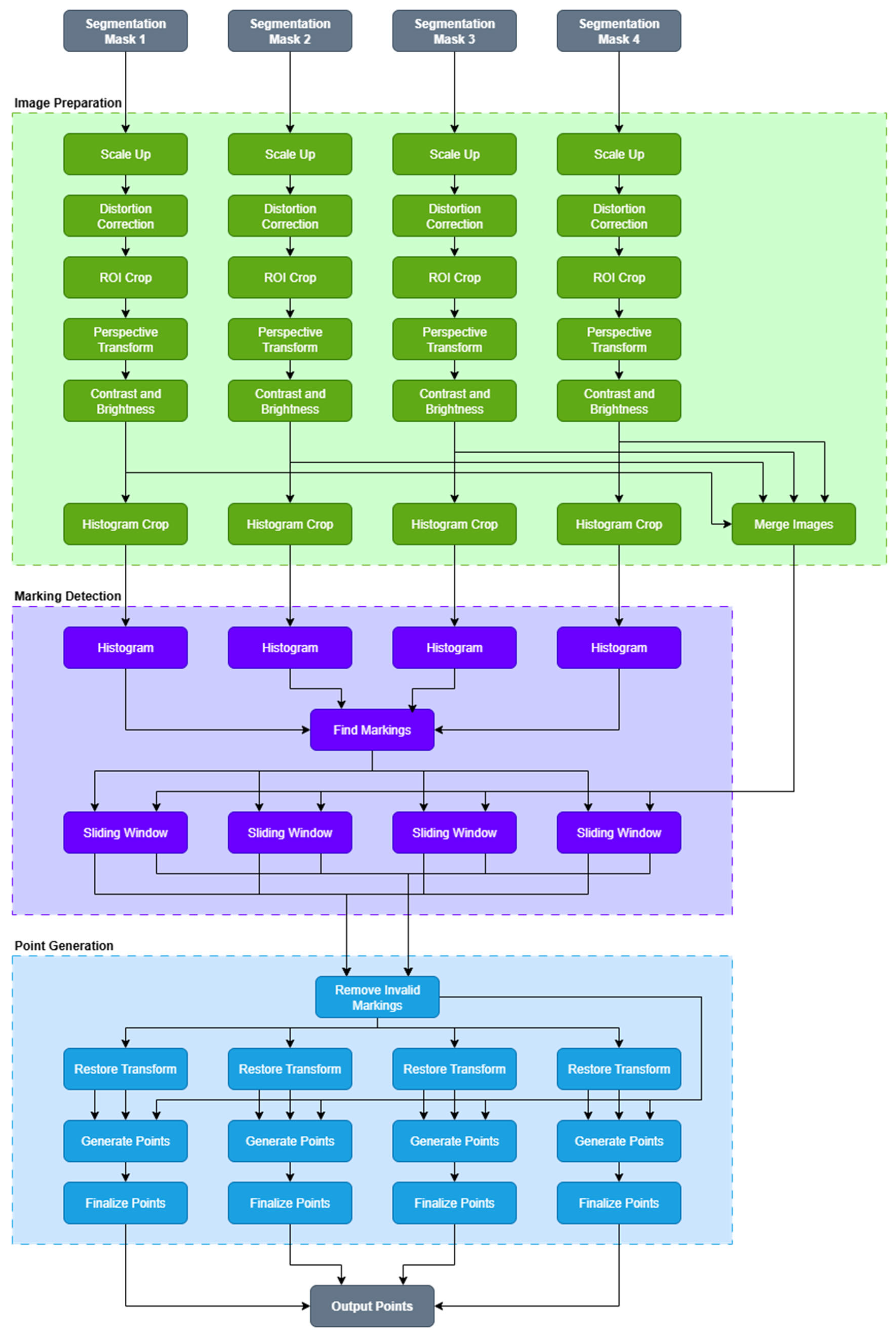 Sensors 25 06057 g001