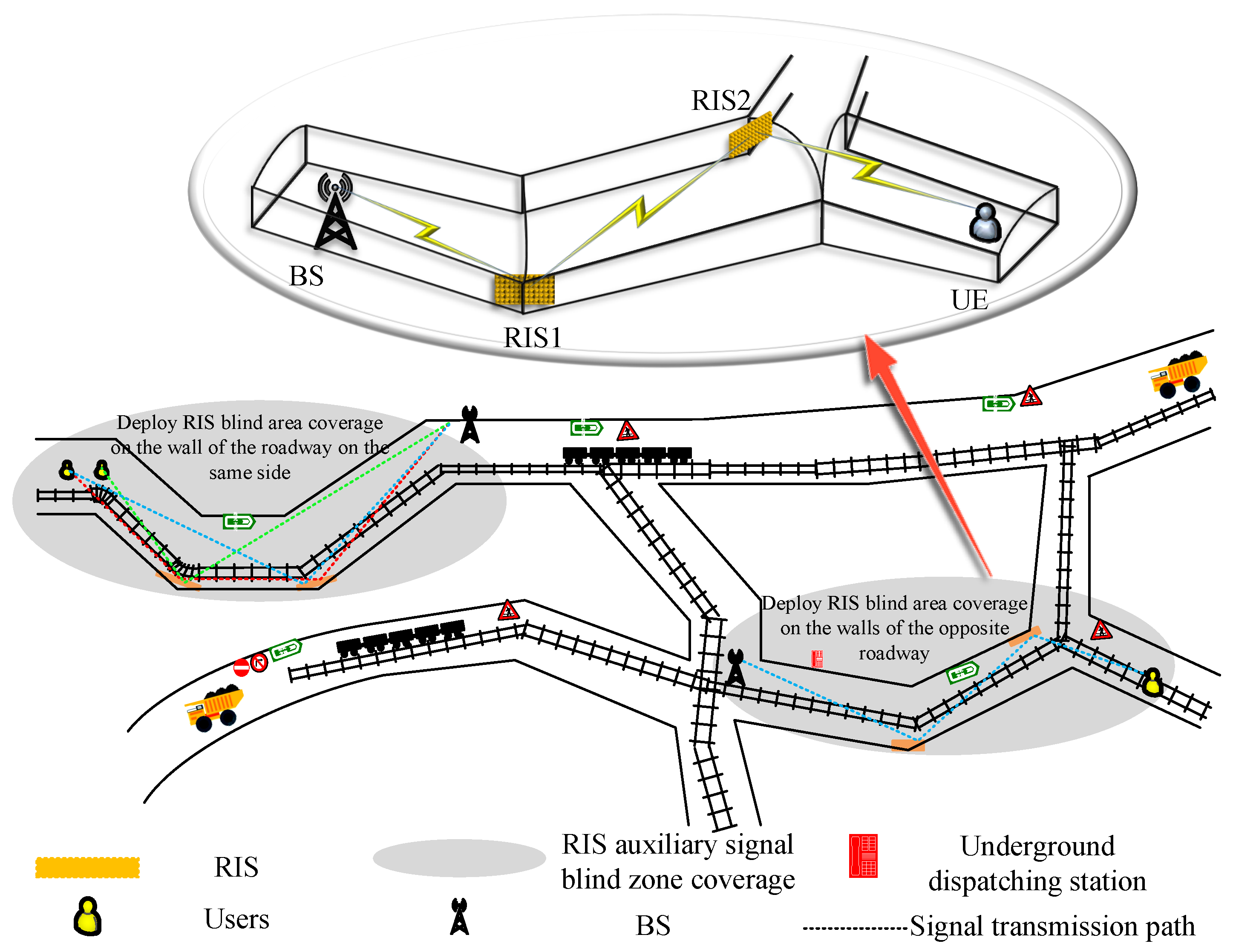 Sensors 25 06058 g001
