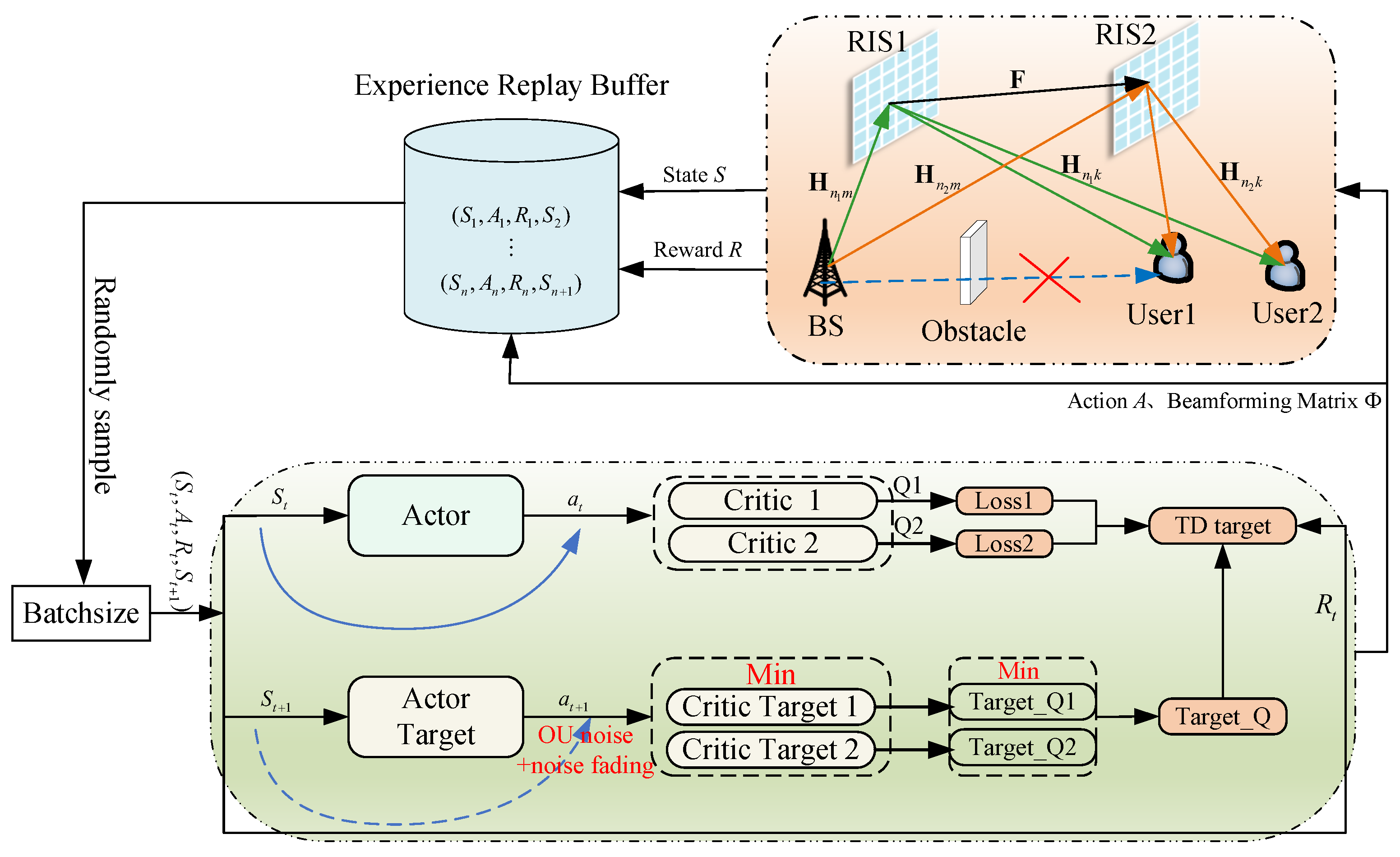 Sensors 25 06058 g003