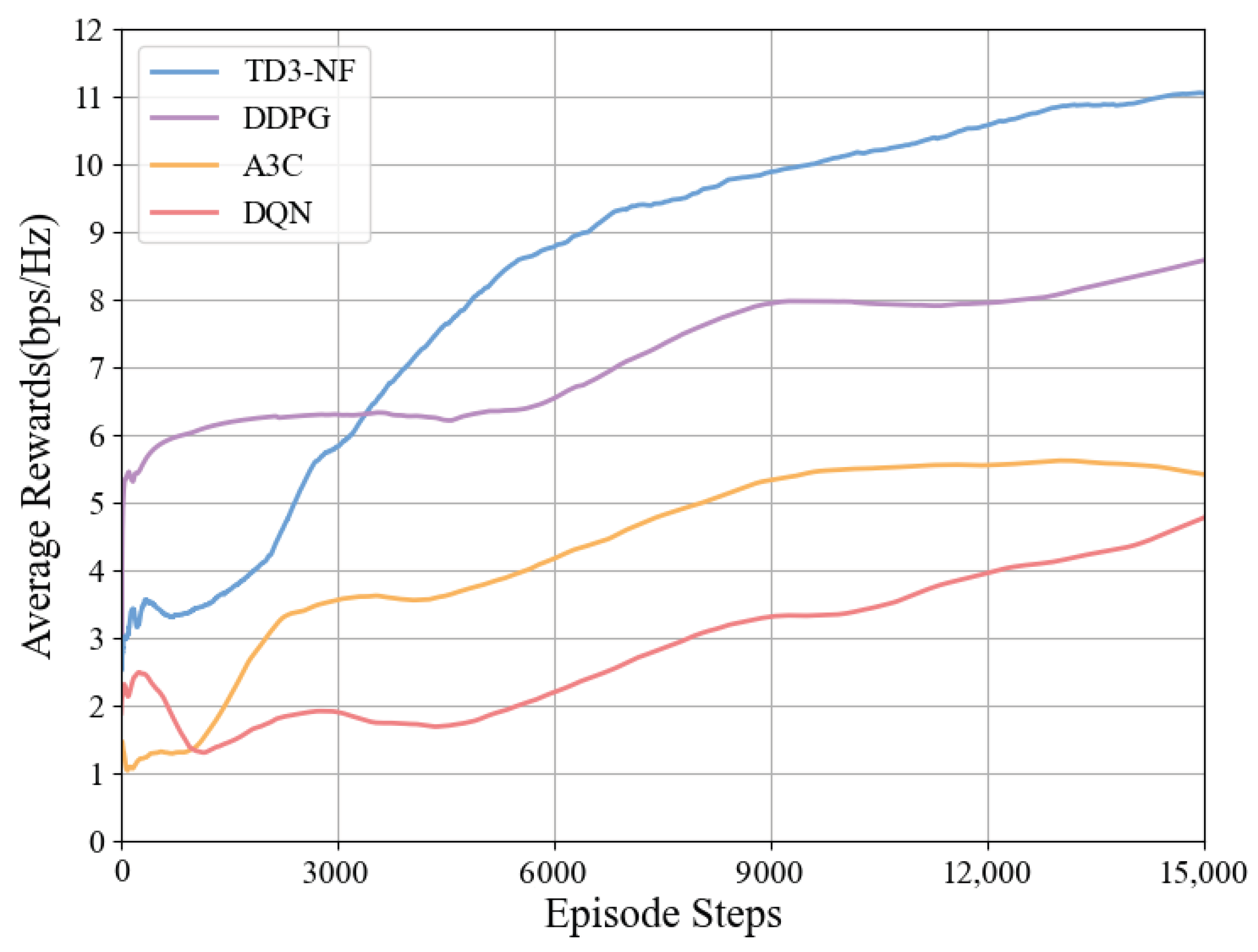 Sensors 25 06058 g005