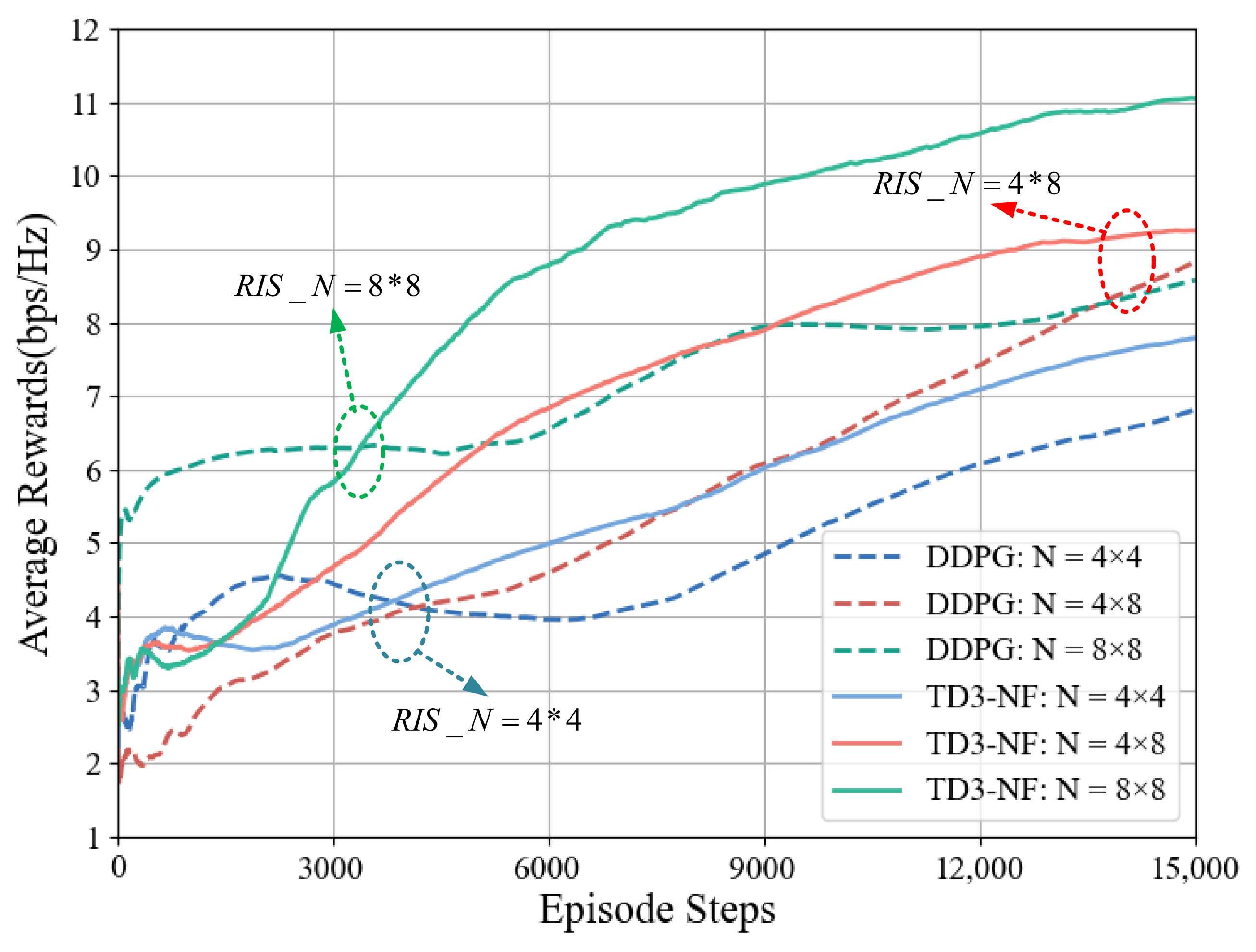 Sensors 25 06058 g006