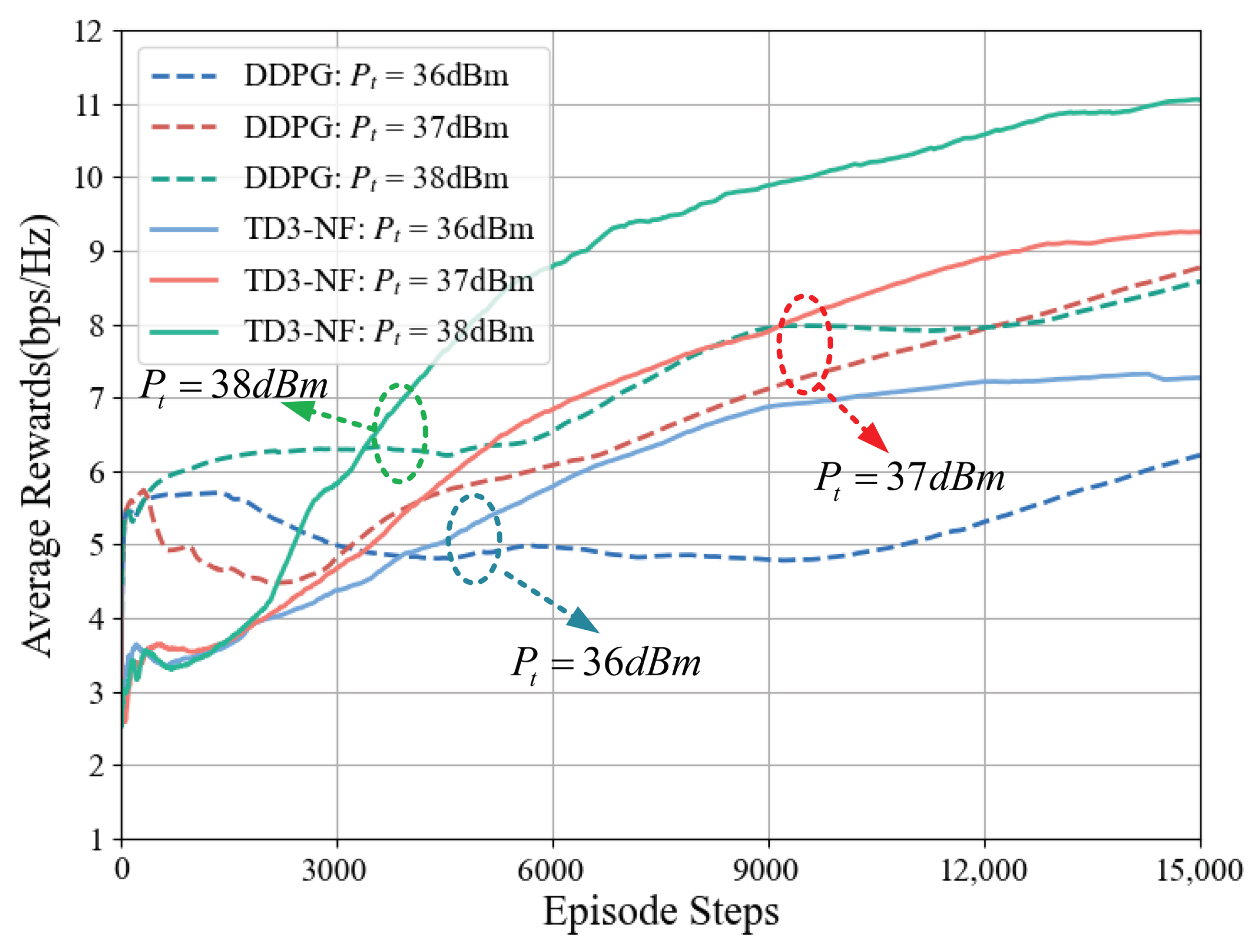 Sensors 25 06058 g007