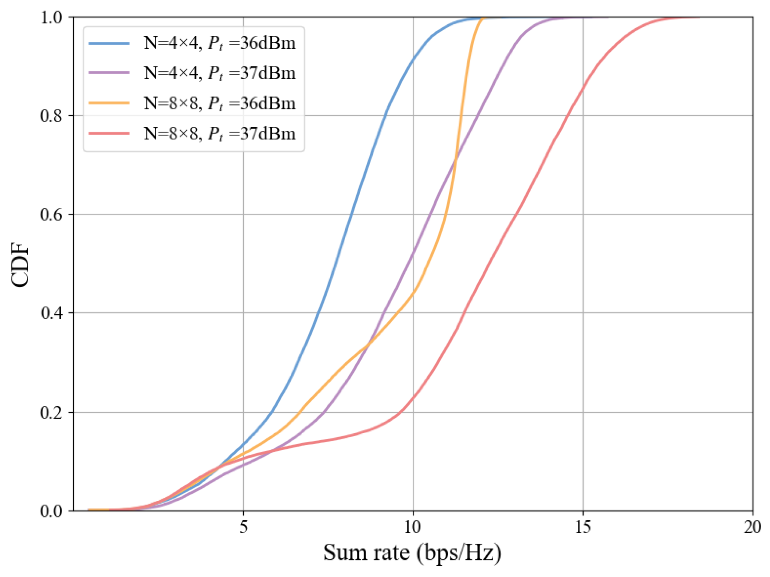 Sensors 25 06058 g008