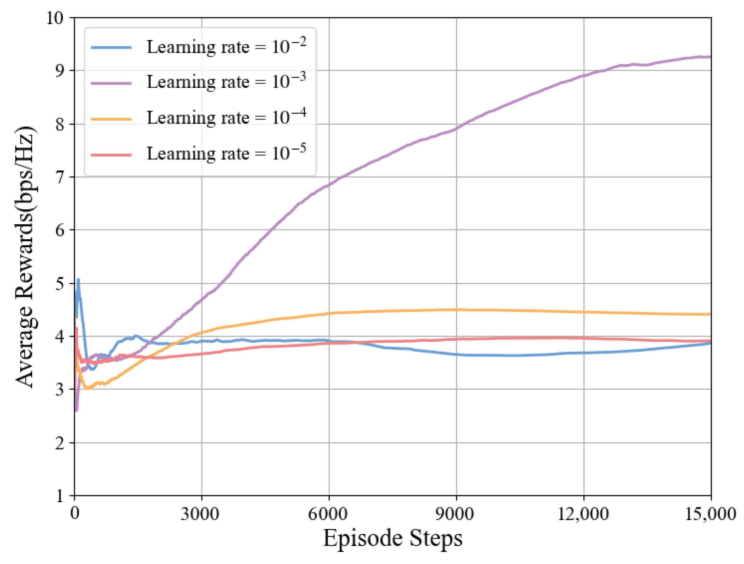 Sensors 25 06058 g009