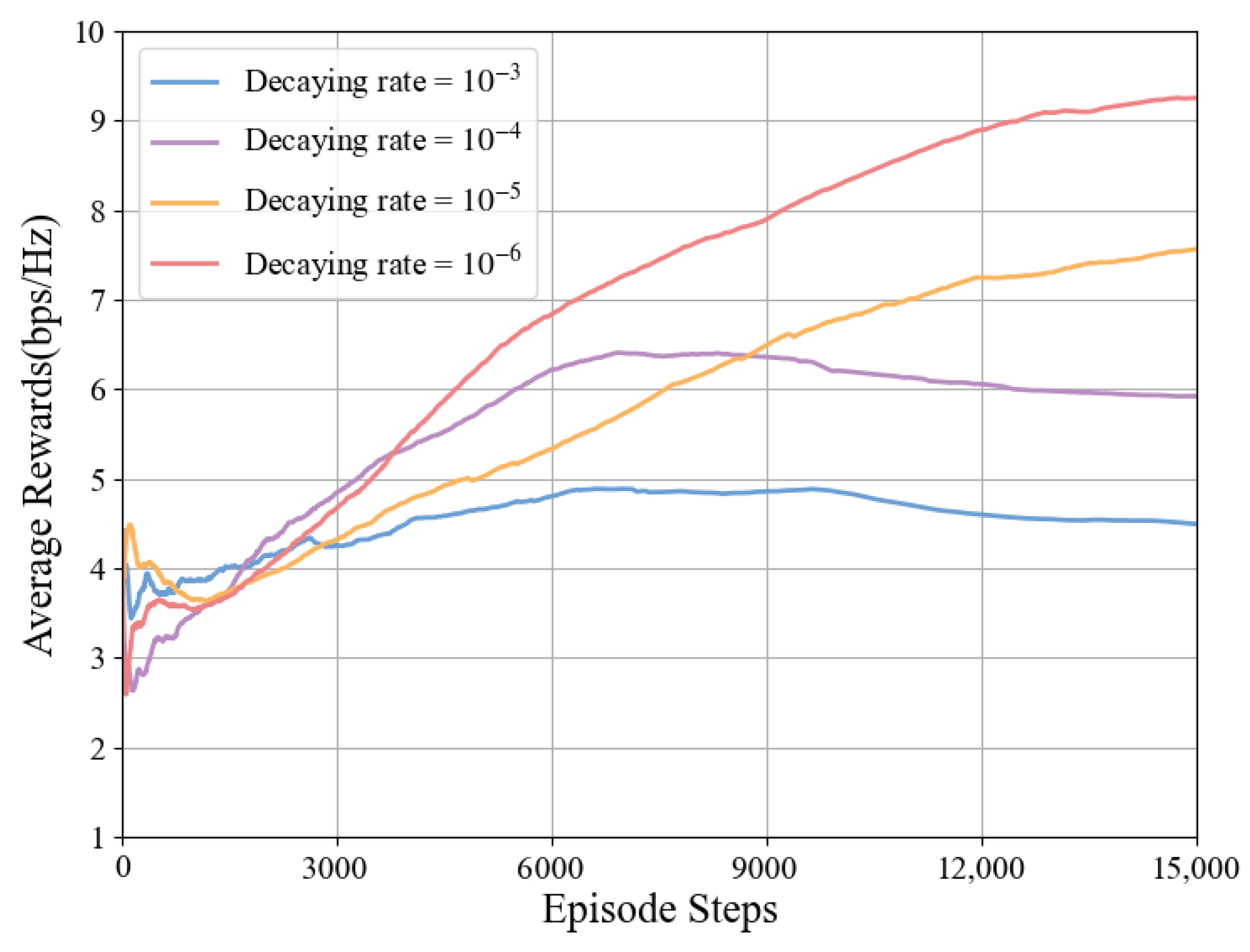 Sensors 25 06058 g010