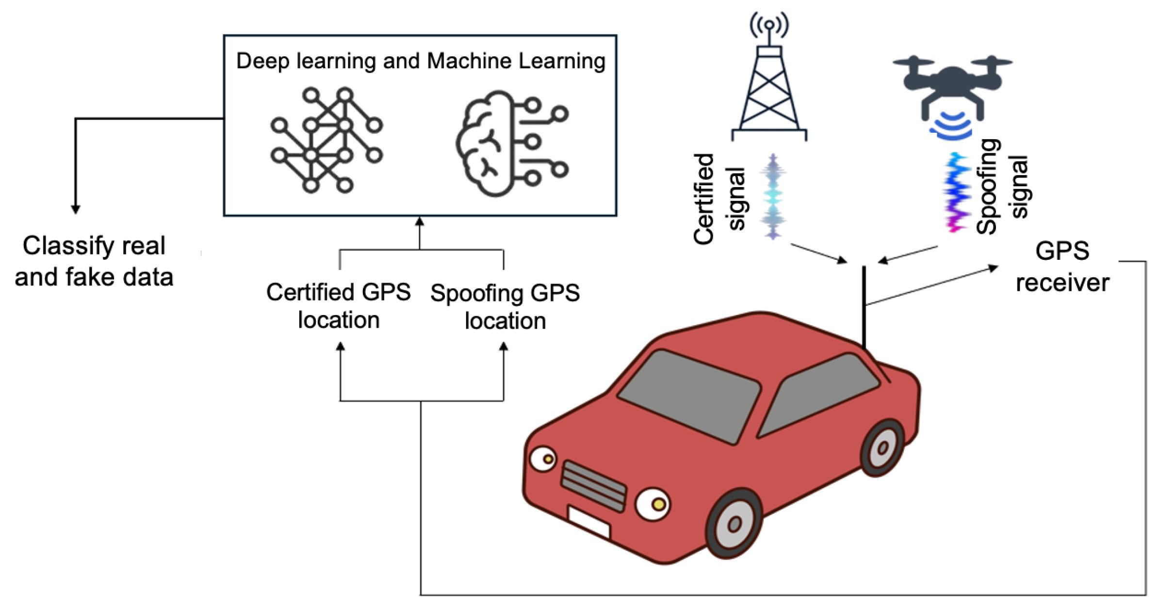 Sensors 25 06062 g001