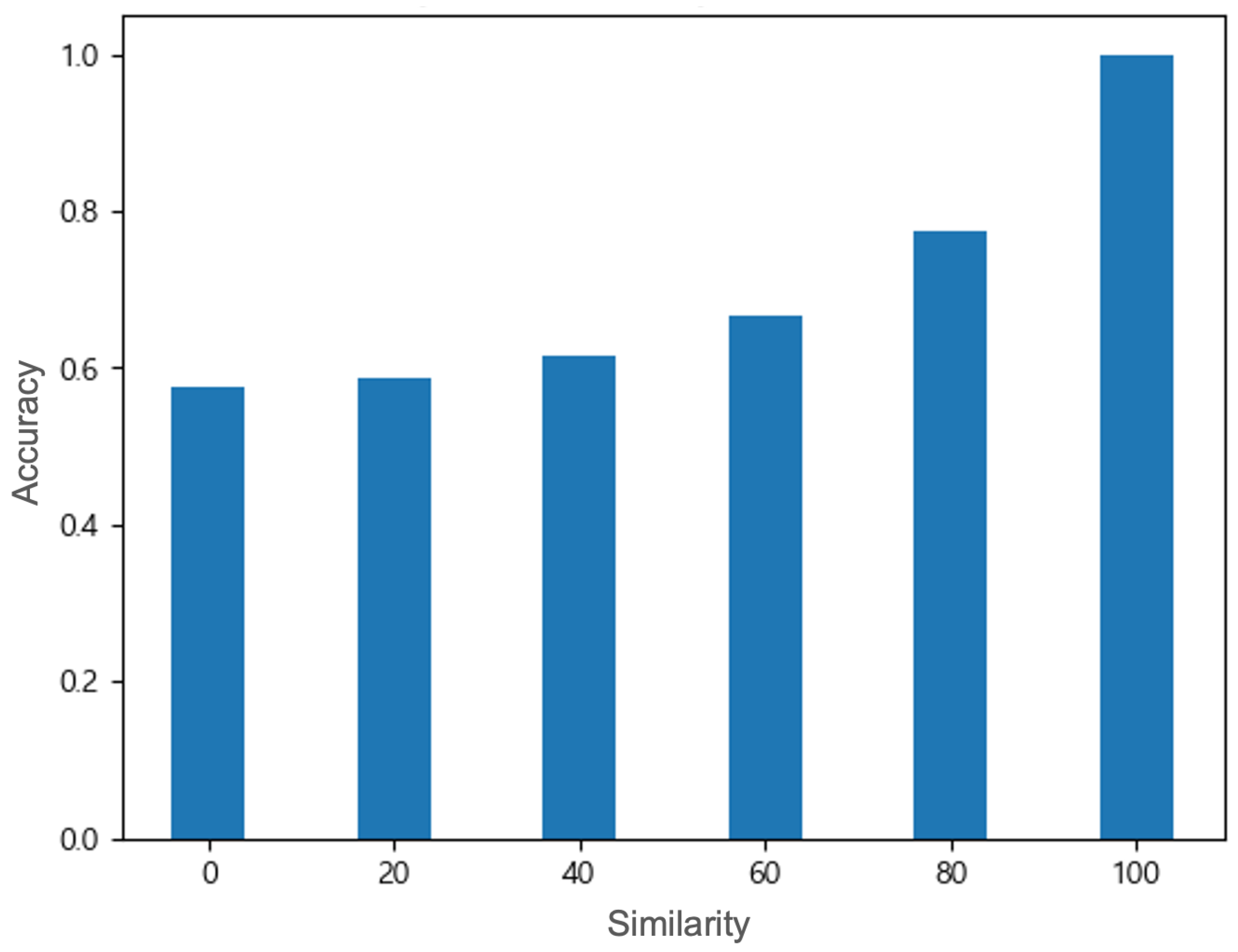 Sensors 25 06062 g006