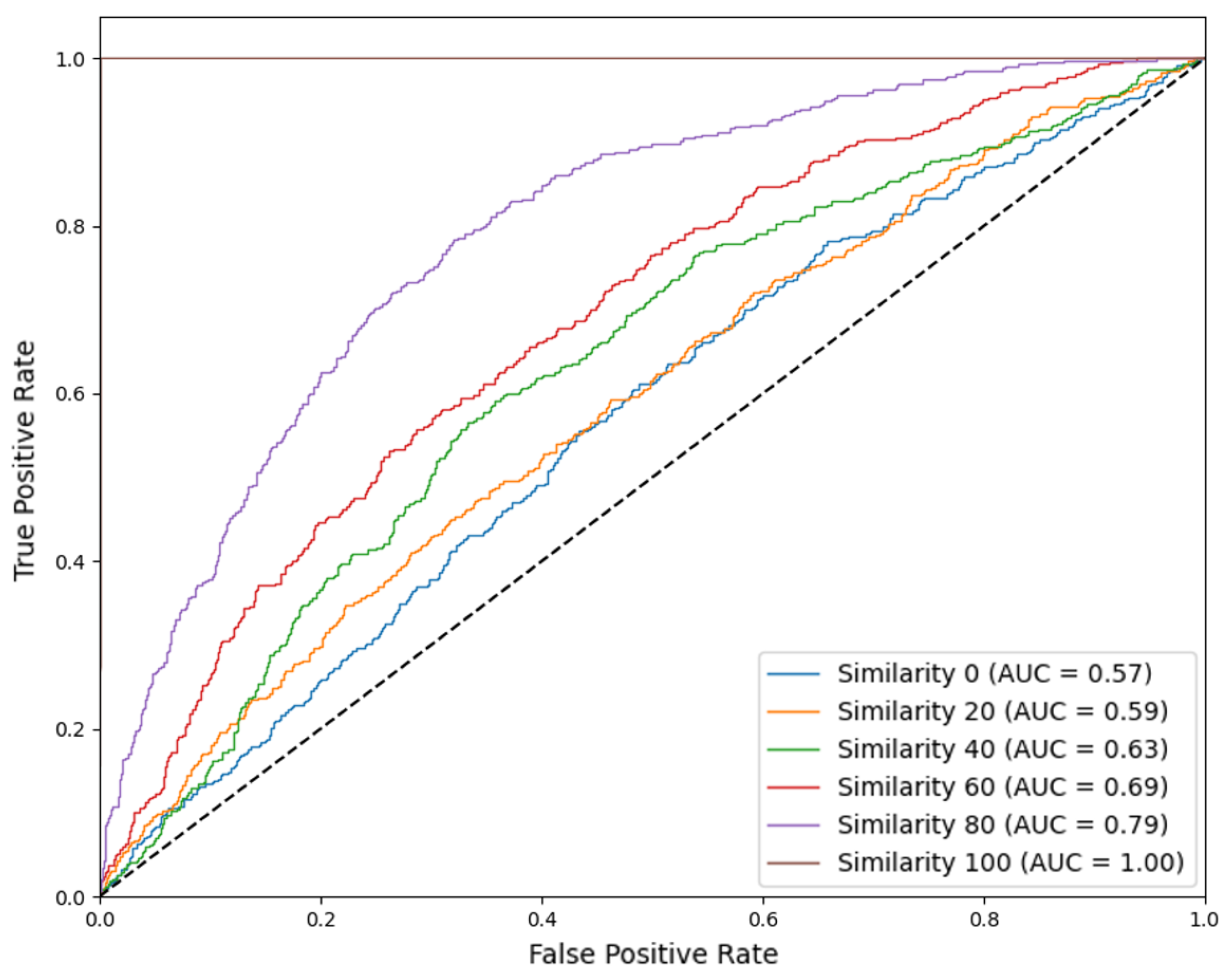 Sensors 25 06062 g008