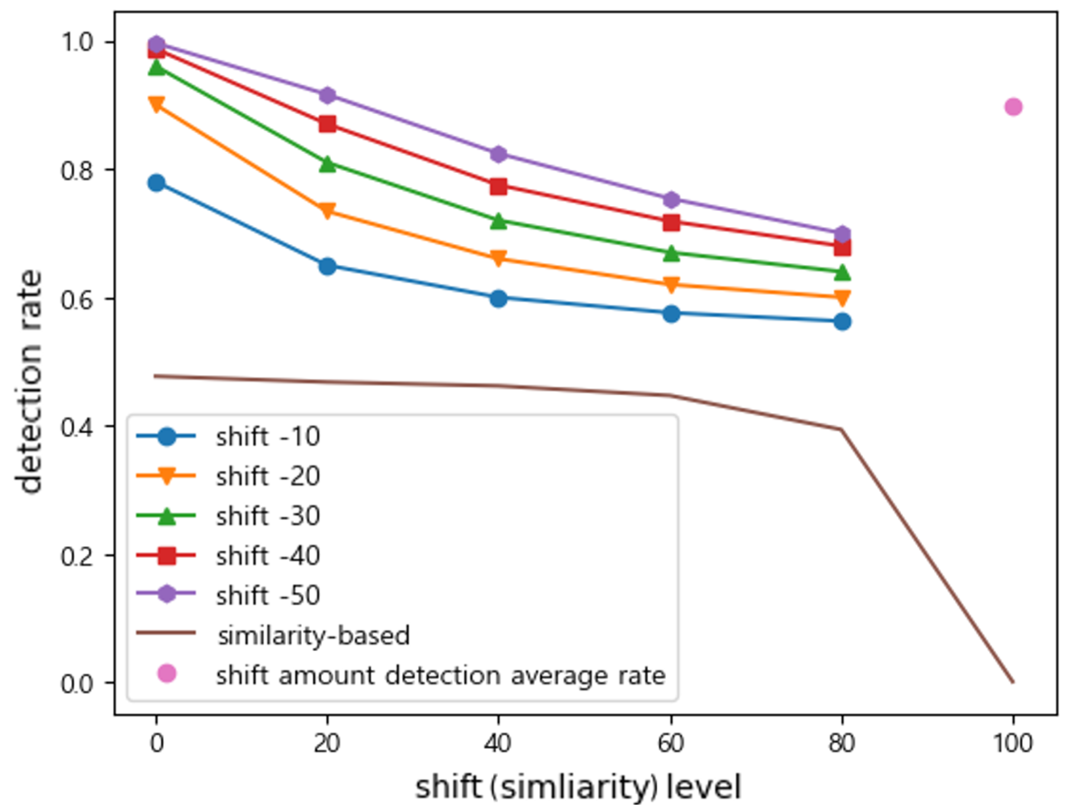 Sensors 25 06062 g011
