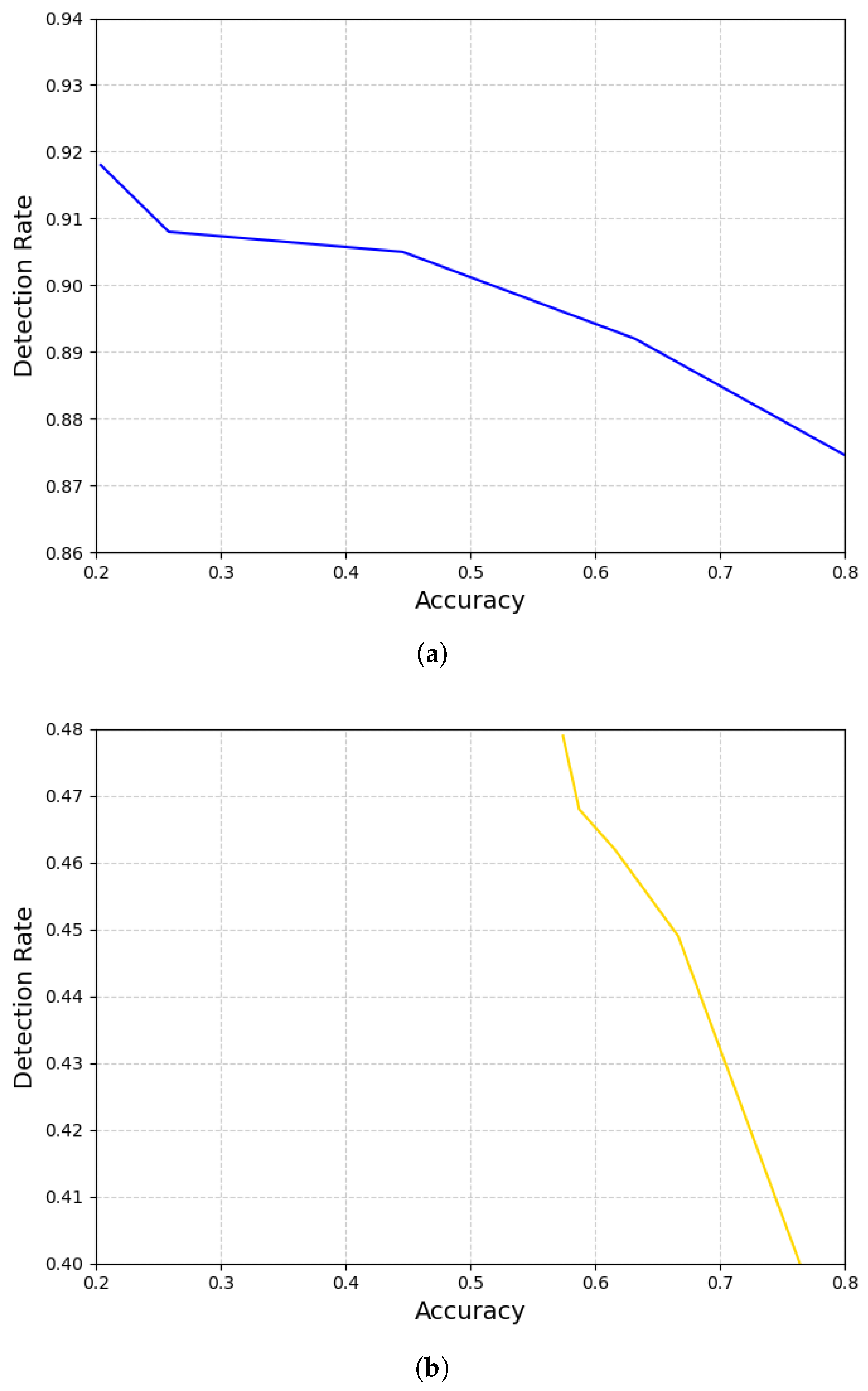 Sensors 25 06062 g012