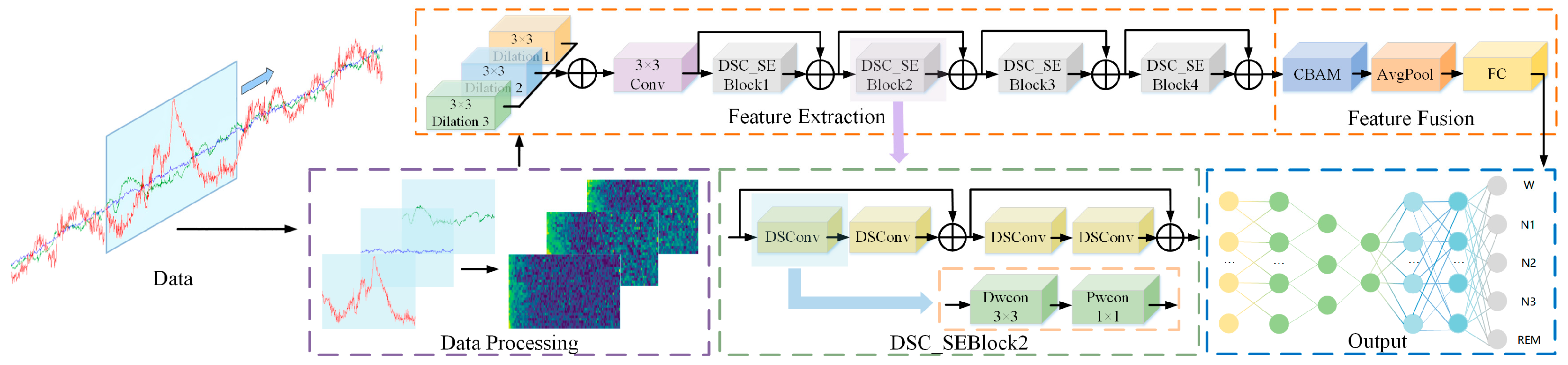 Sensors 25 06065 g001 Sensors 25 06065 g001