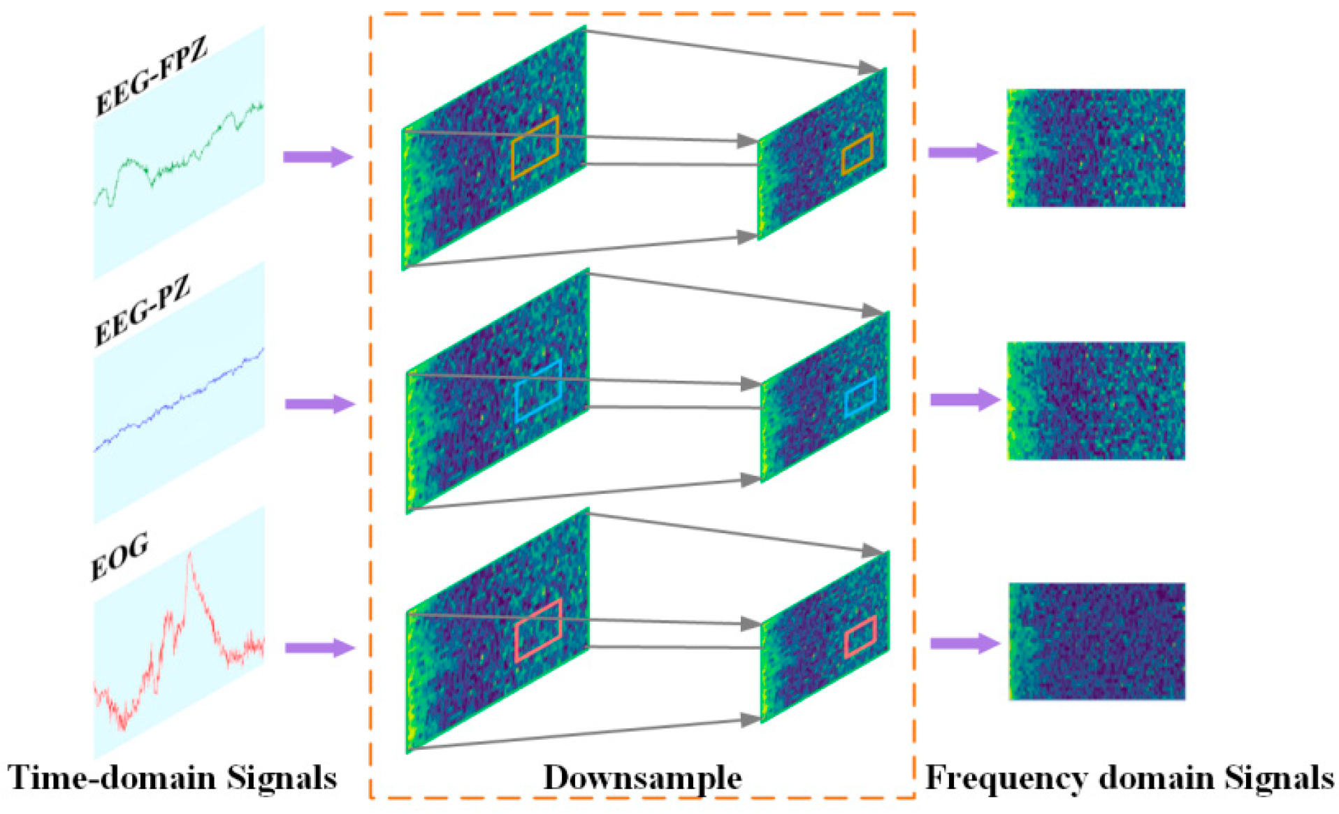 Sensors 25 06065 g002 Sensors 25 06065 g002