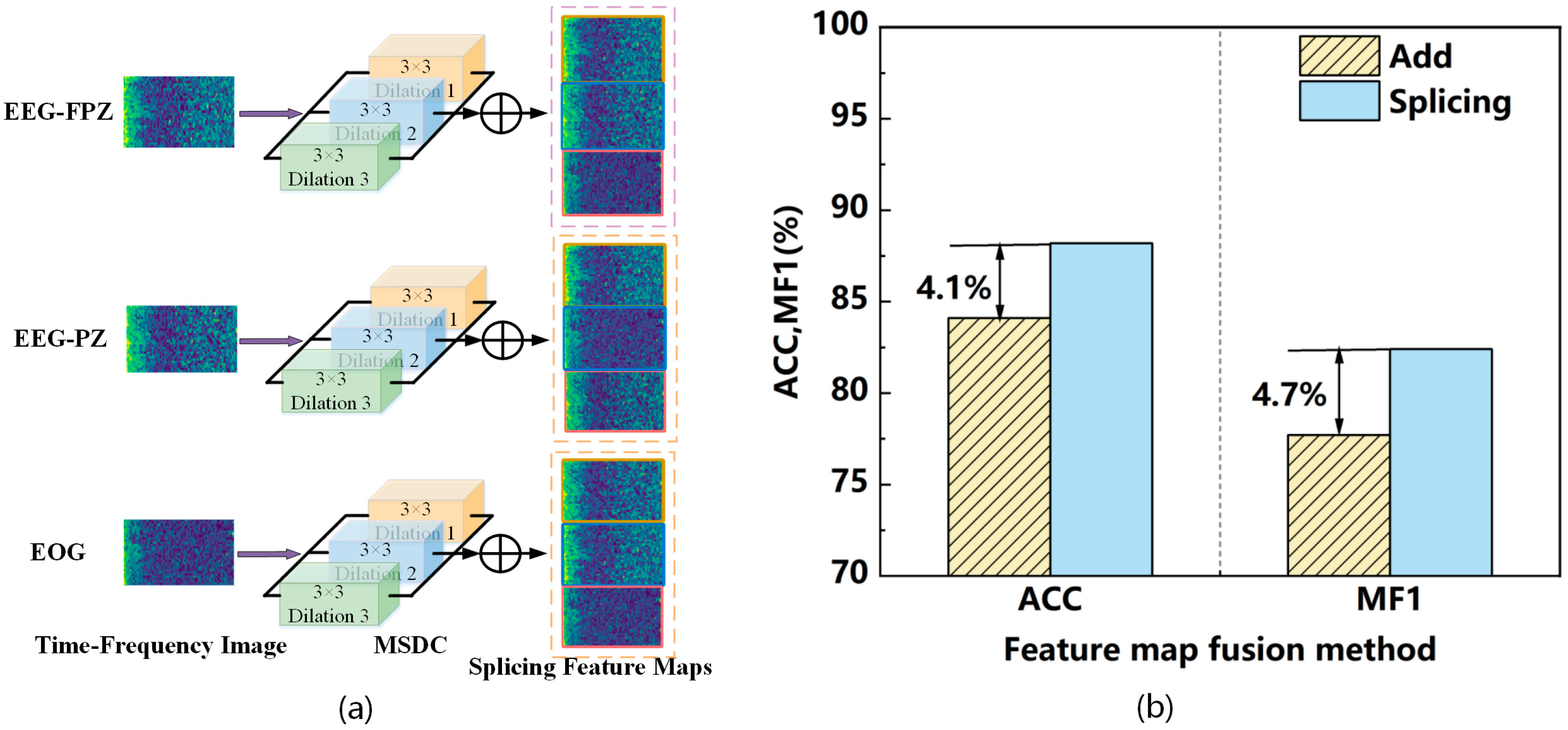 Sensors 25 06065 g004 Sensors 25 06065 g004