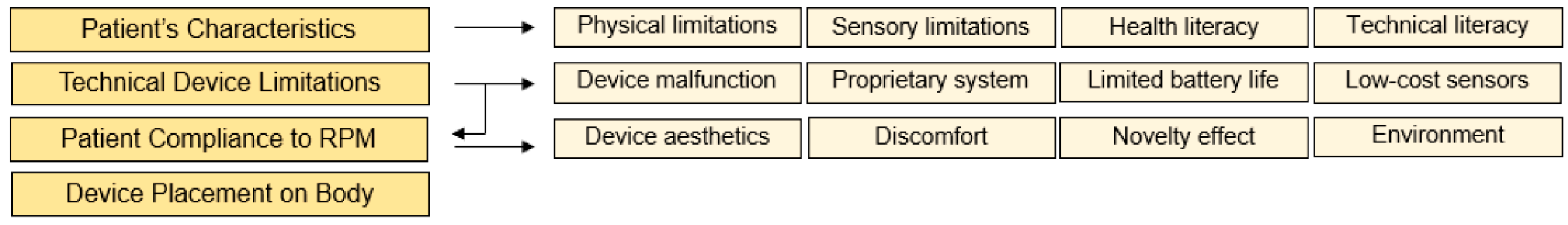 Sensors 25 06067 g001 Sensors 25 06067 g001