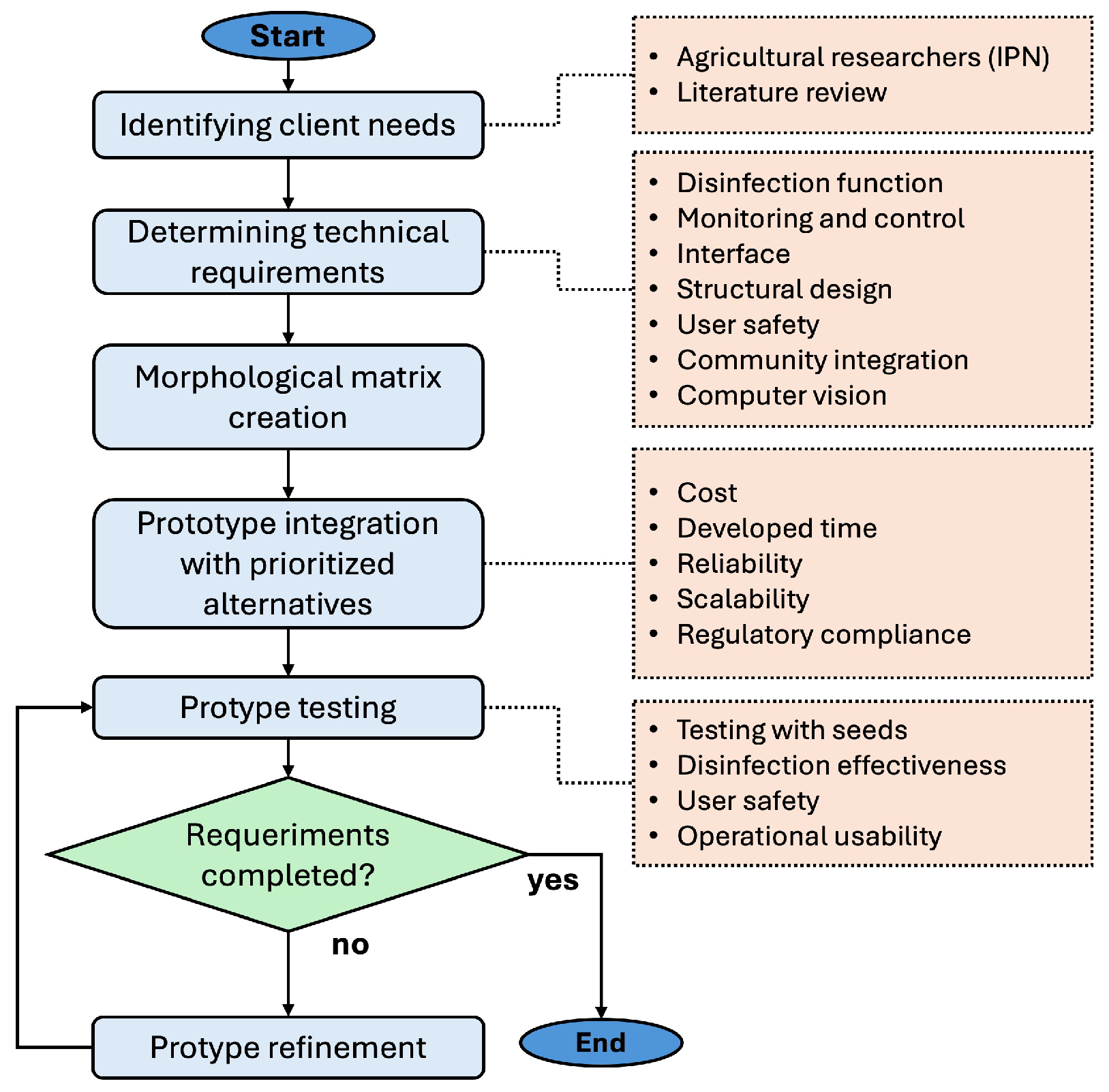 Sensors 25 06070 g001 Sensors 25 06070 g001