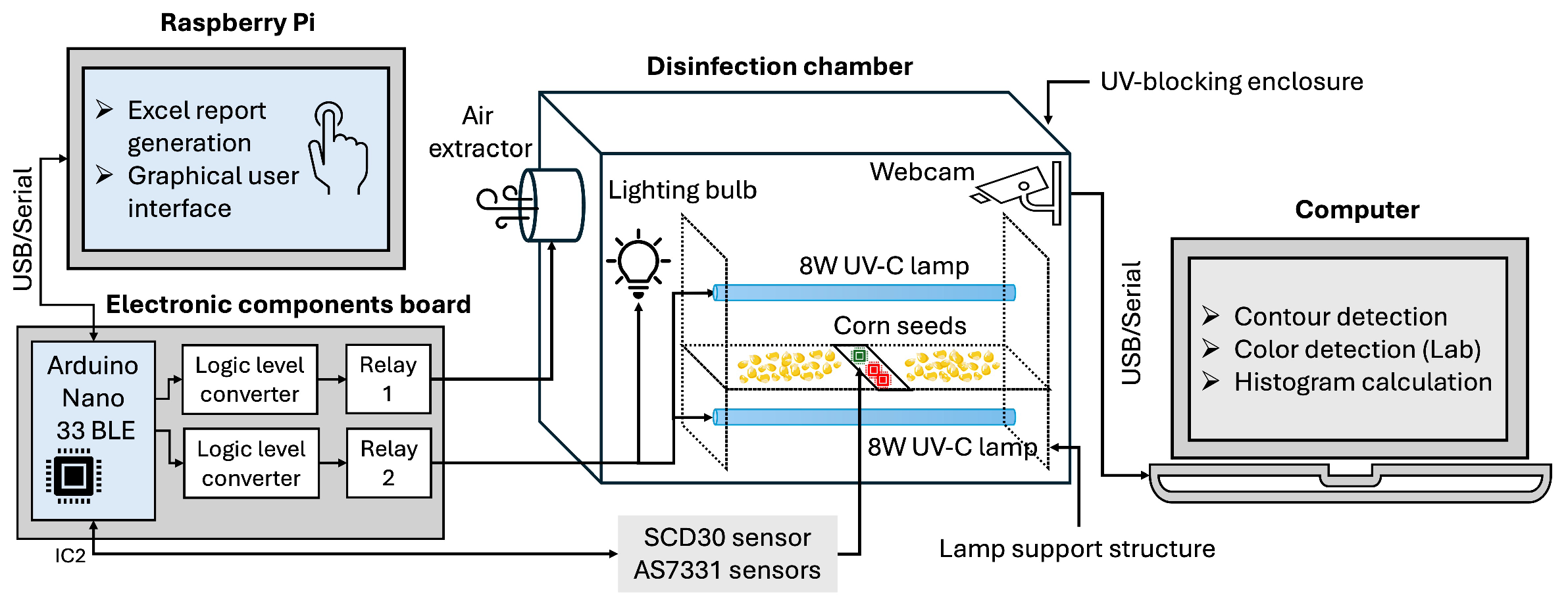 Sensors 25 06070 g003 Sensors 25 06070 g003
