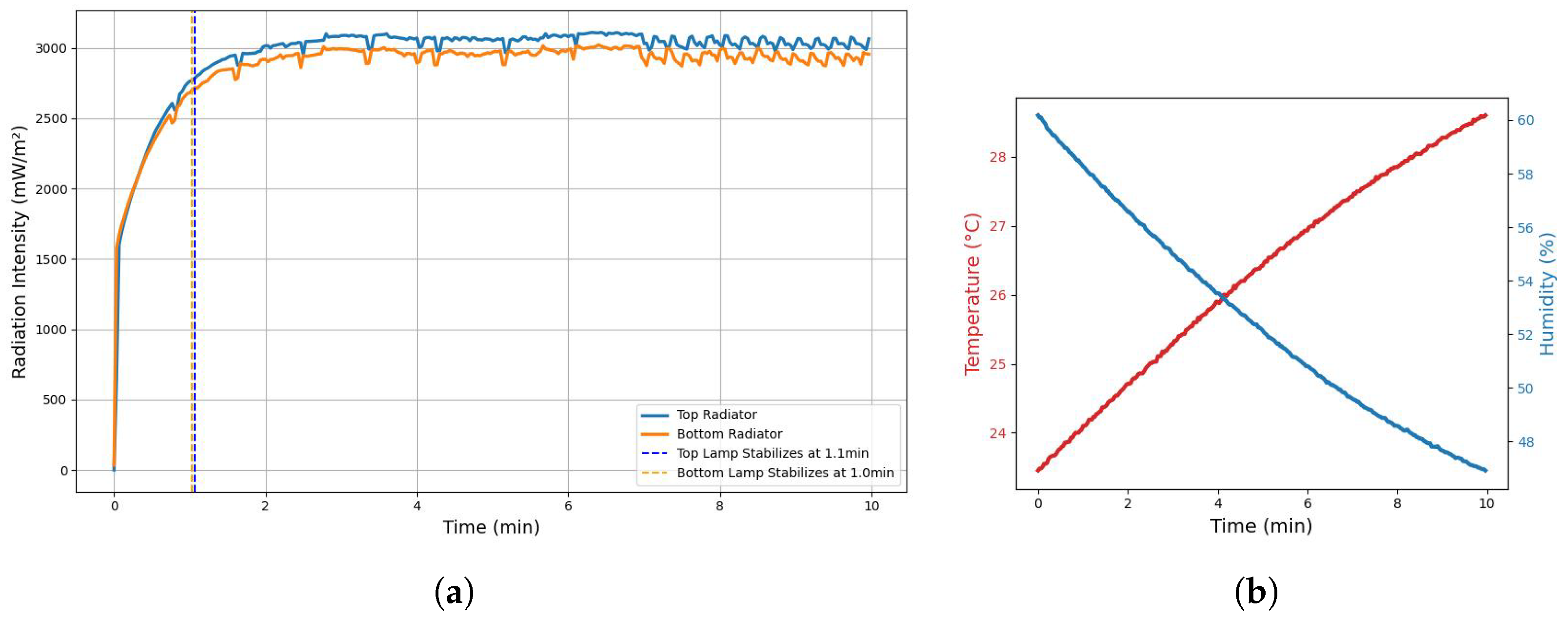Sensors 25 06070 g008 Sensors 25 06070 g008