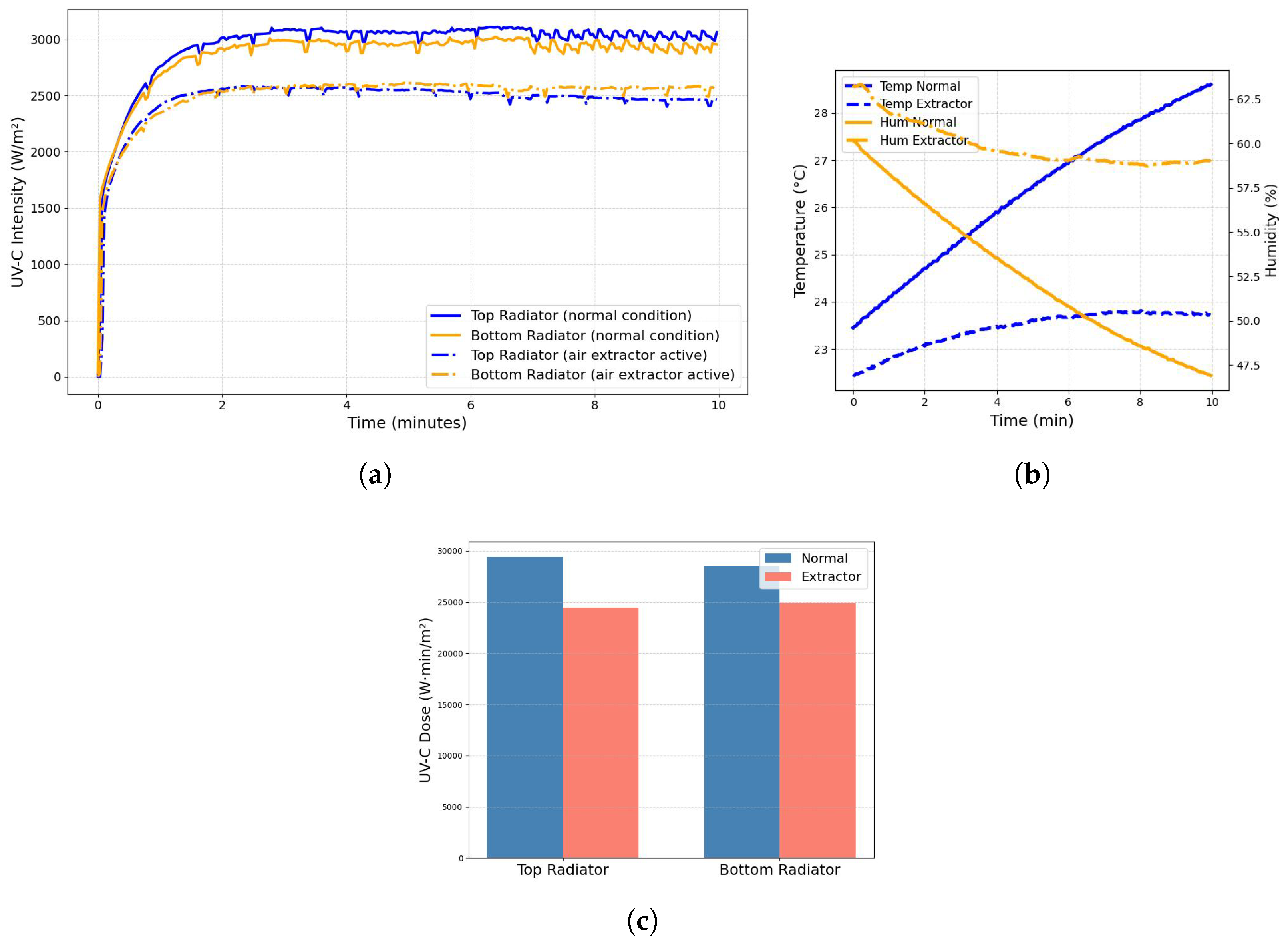 Sensors 25 06070 g009 Sensors 25 06070 g009