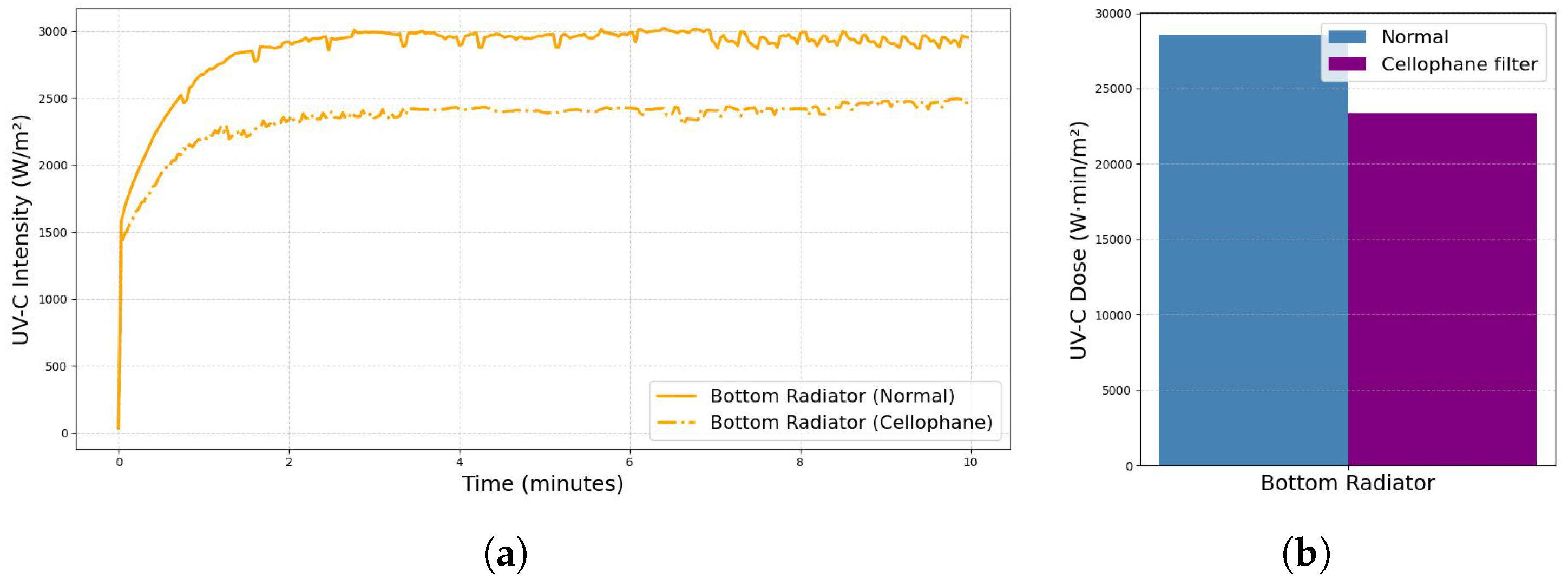 Sensors 25 06070 g010 Sensors 25 06070 g010