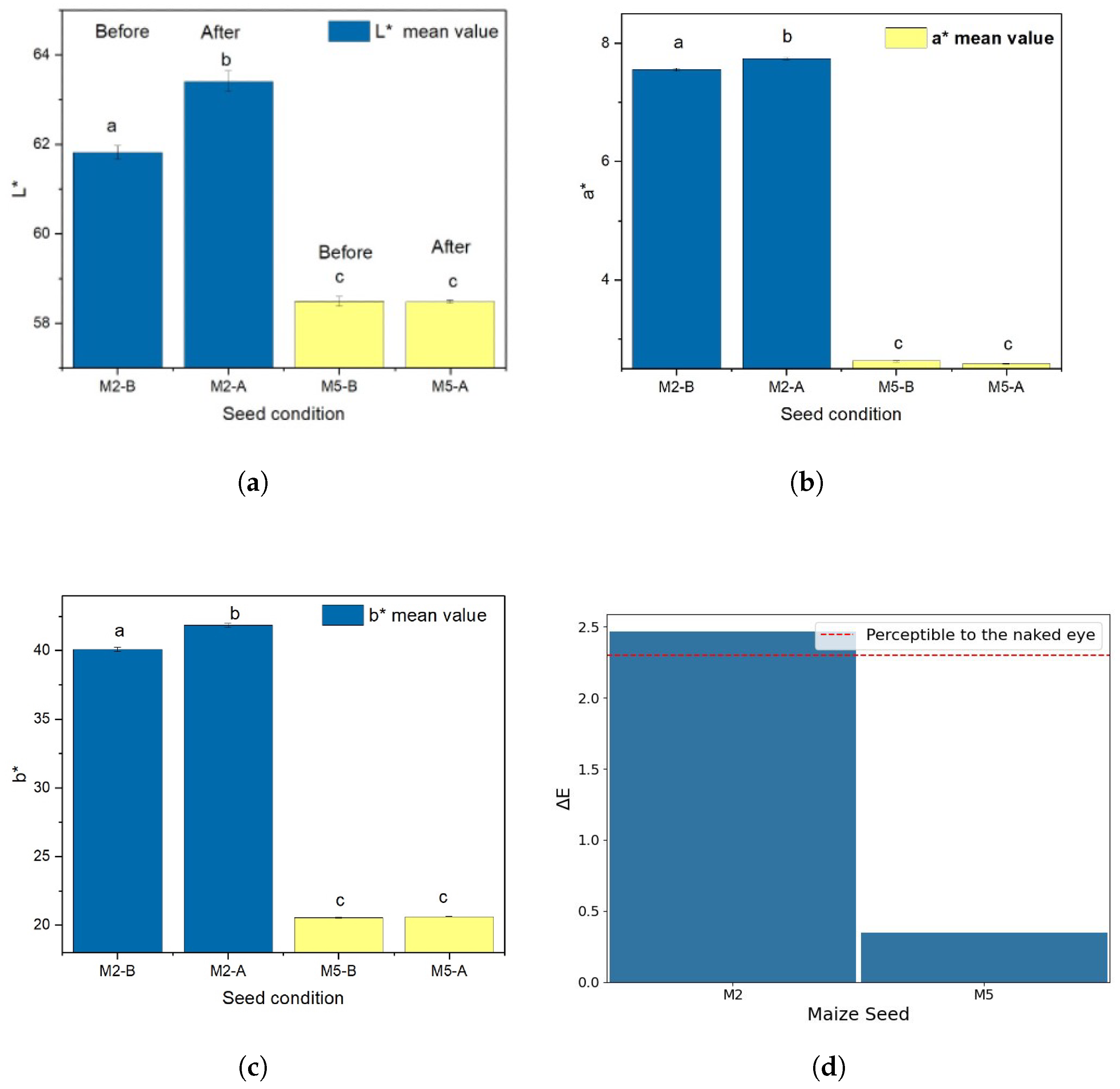Sensors 25 06070 g016 Sensors 25 06070 g016