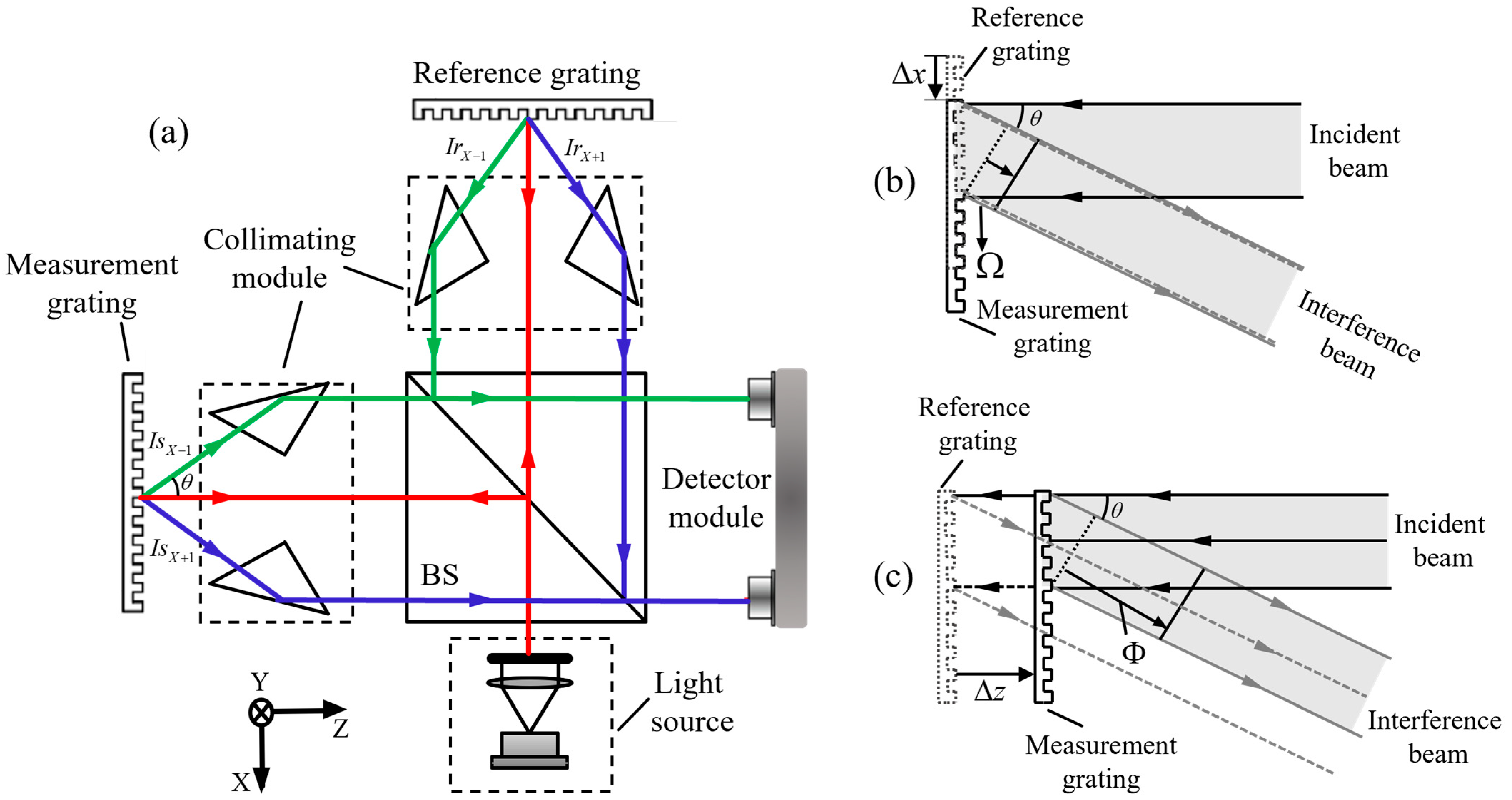 Sensors 25 06071 g002 Sensors 25 06071 g002