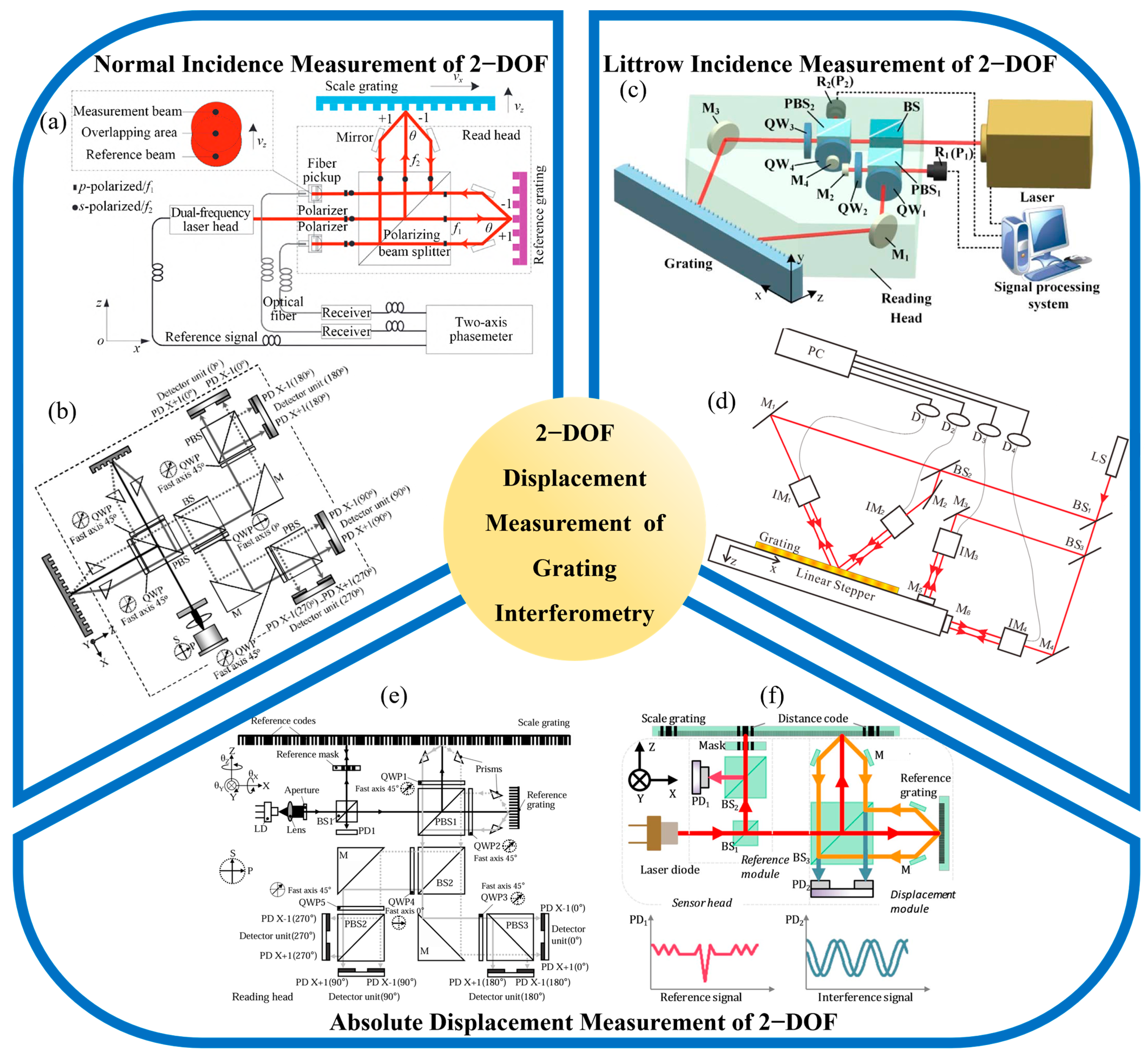 Sensors 25 06071 g003 Sensors 25 06071 g003
