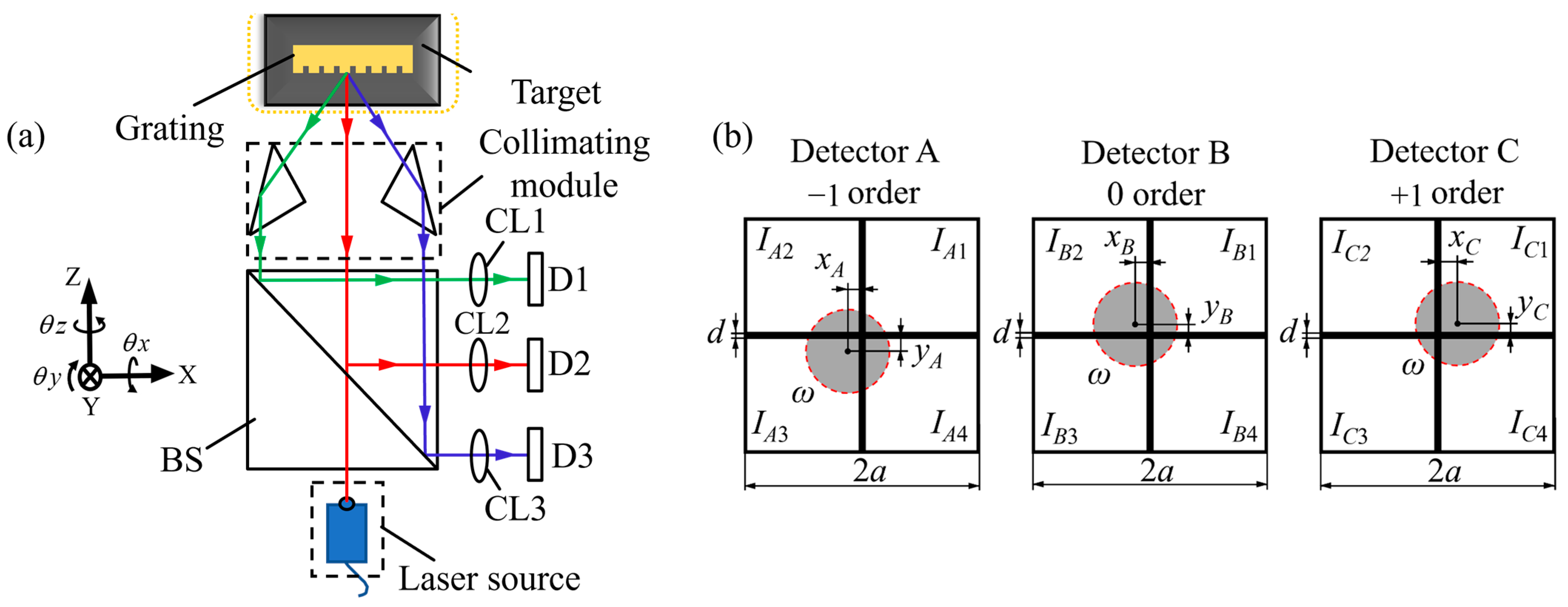 Sensors 25 06071 g005 Sensors 25 06071 g005