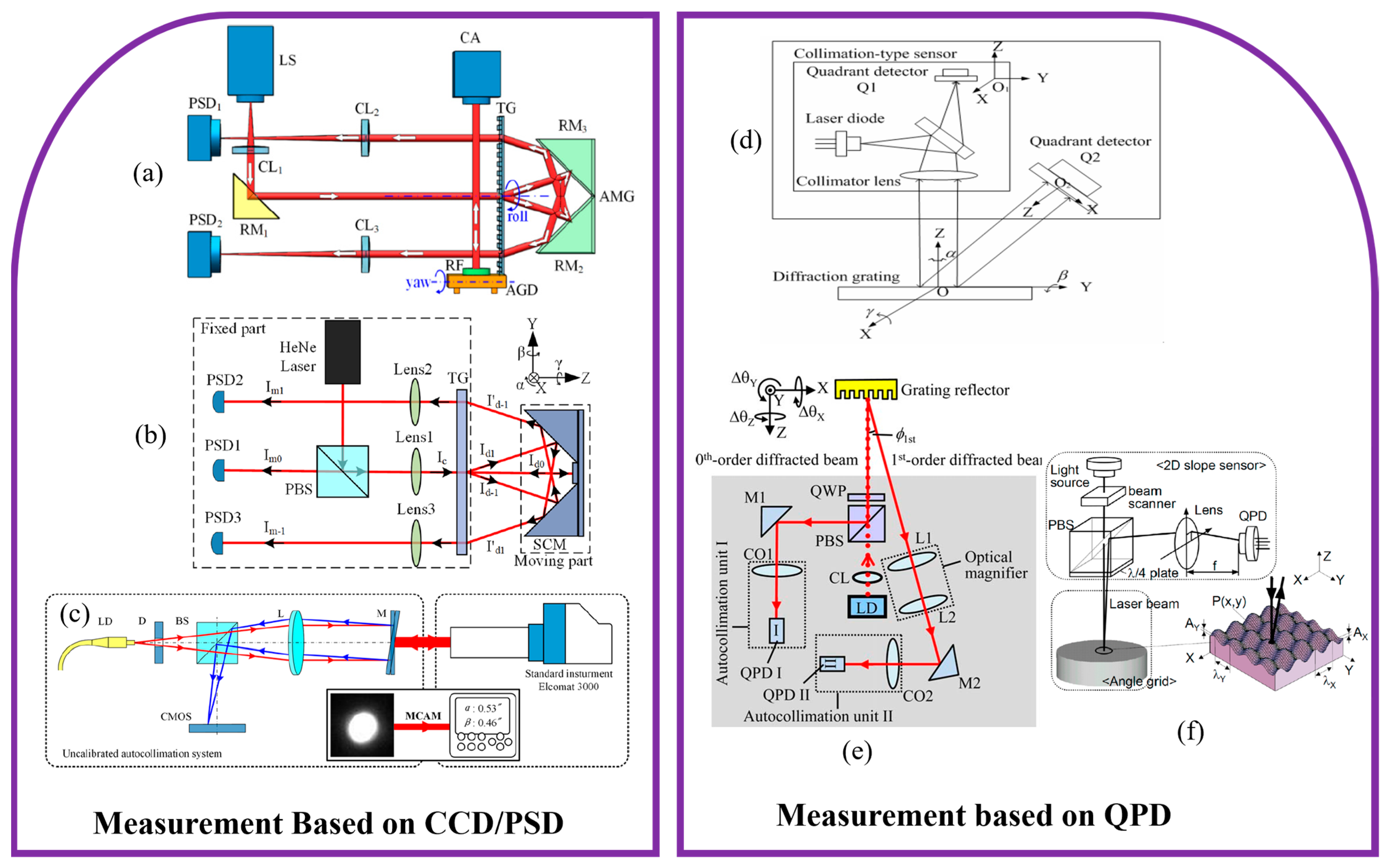 Sensors 25 06071 g006 Sensors 25 06071 g006