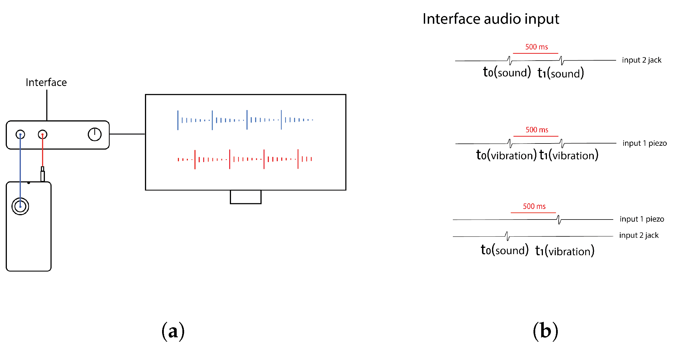 Sensors 25 06072 g003 Sensors 25 06072 g003