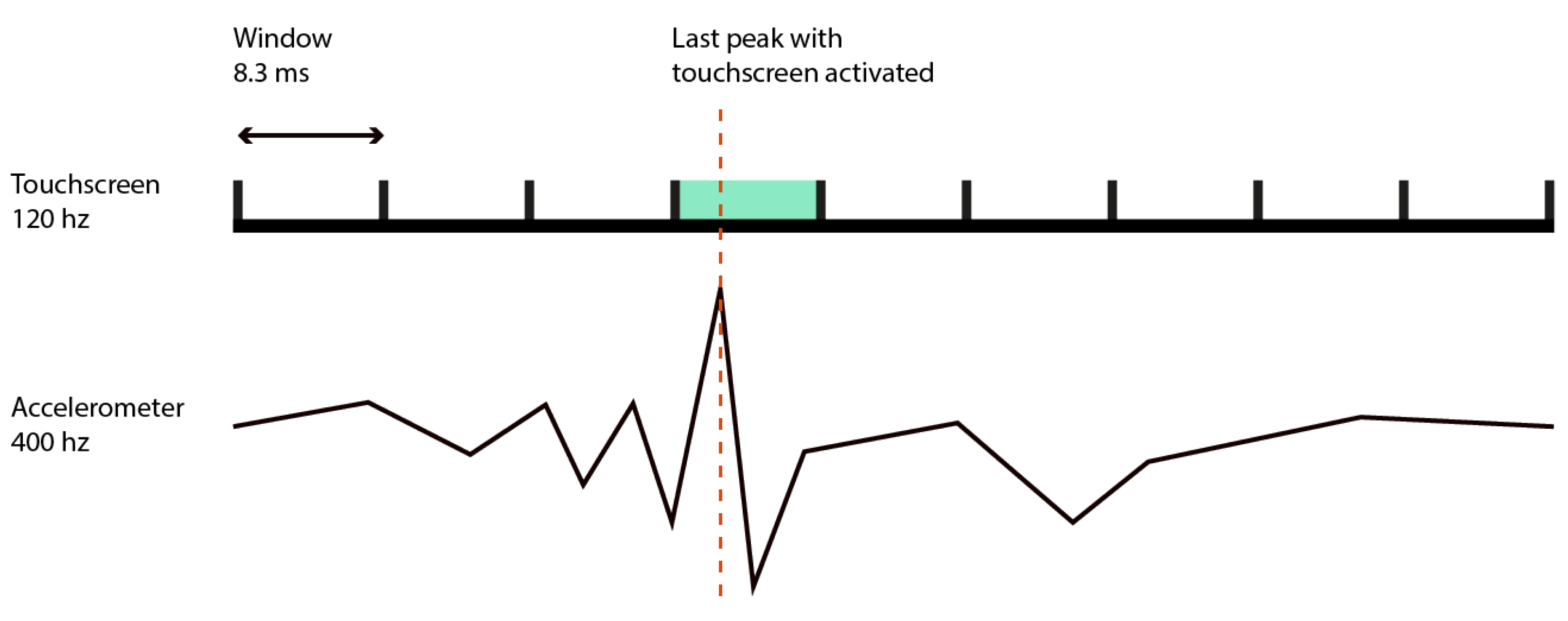 Sensors 25 06072 g004 Sensors 25 06072 g004