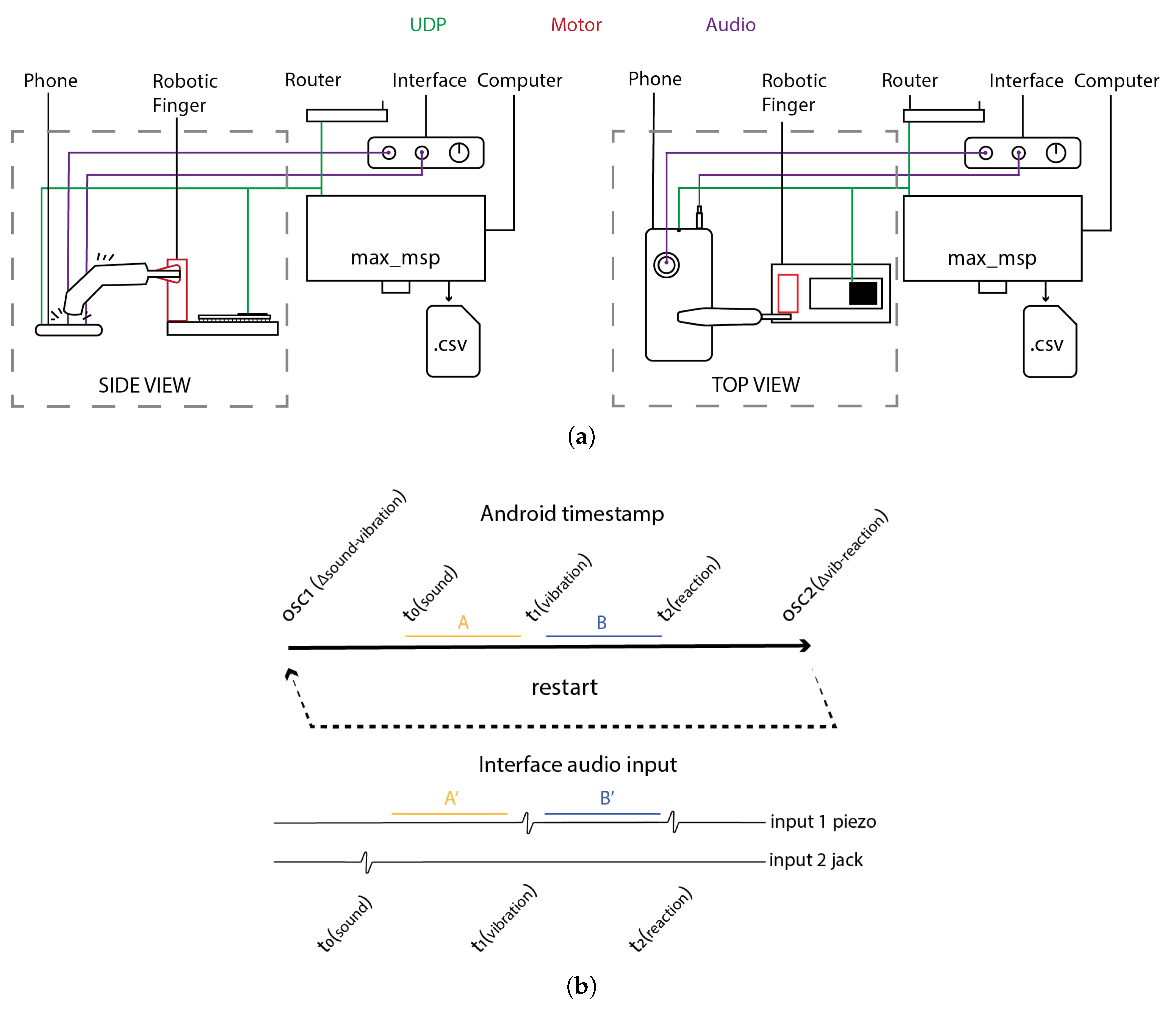 Sensors 25 06072 g005 Sensors 25 06072 g005