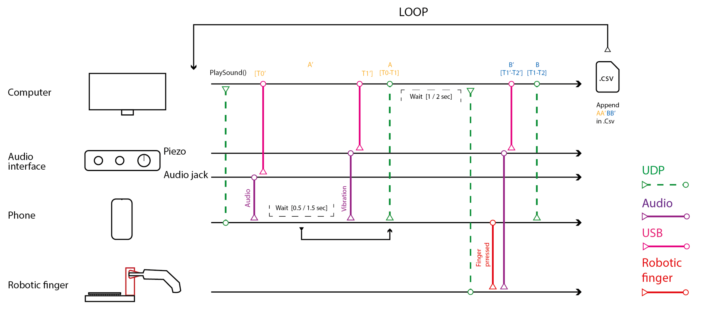Sensors 25 06072 g006 Sensors 25 06072 g006