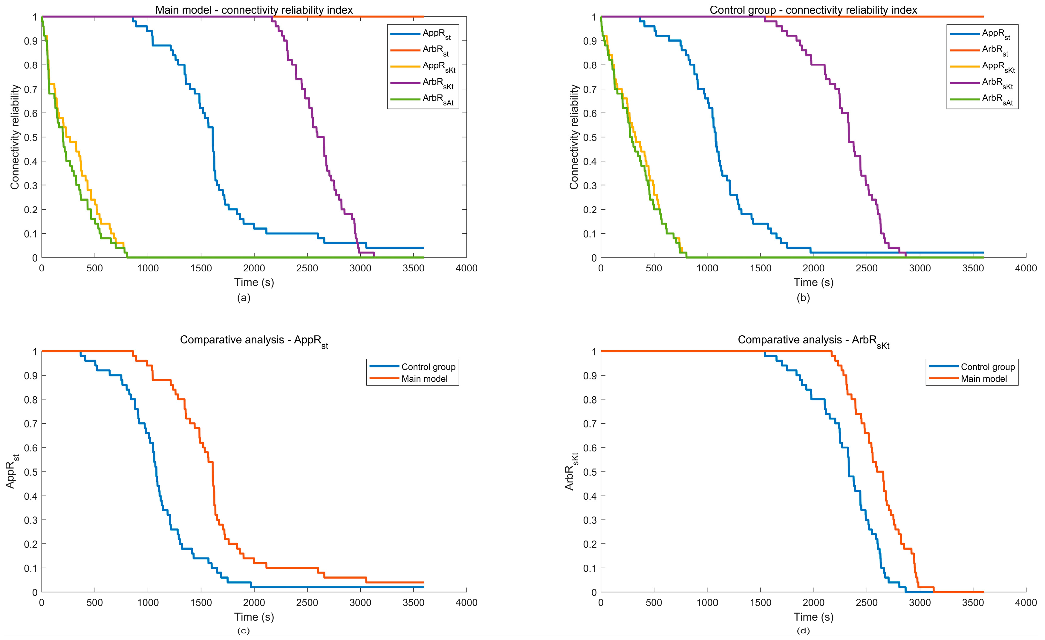 Sensors 25 06073 g007 Sensors 25 06073 g007