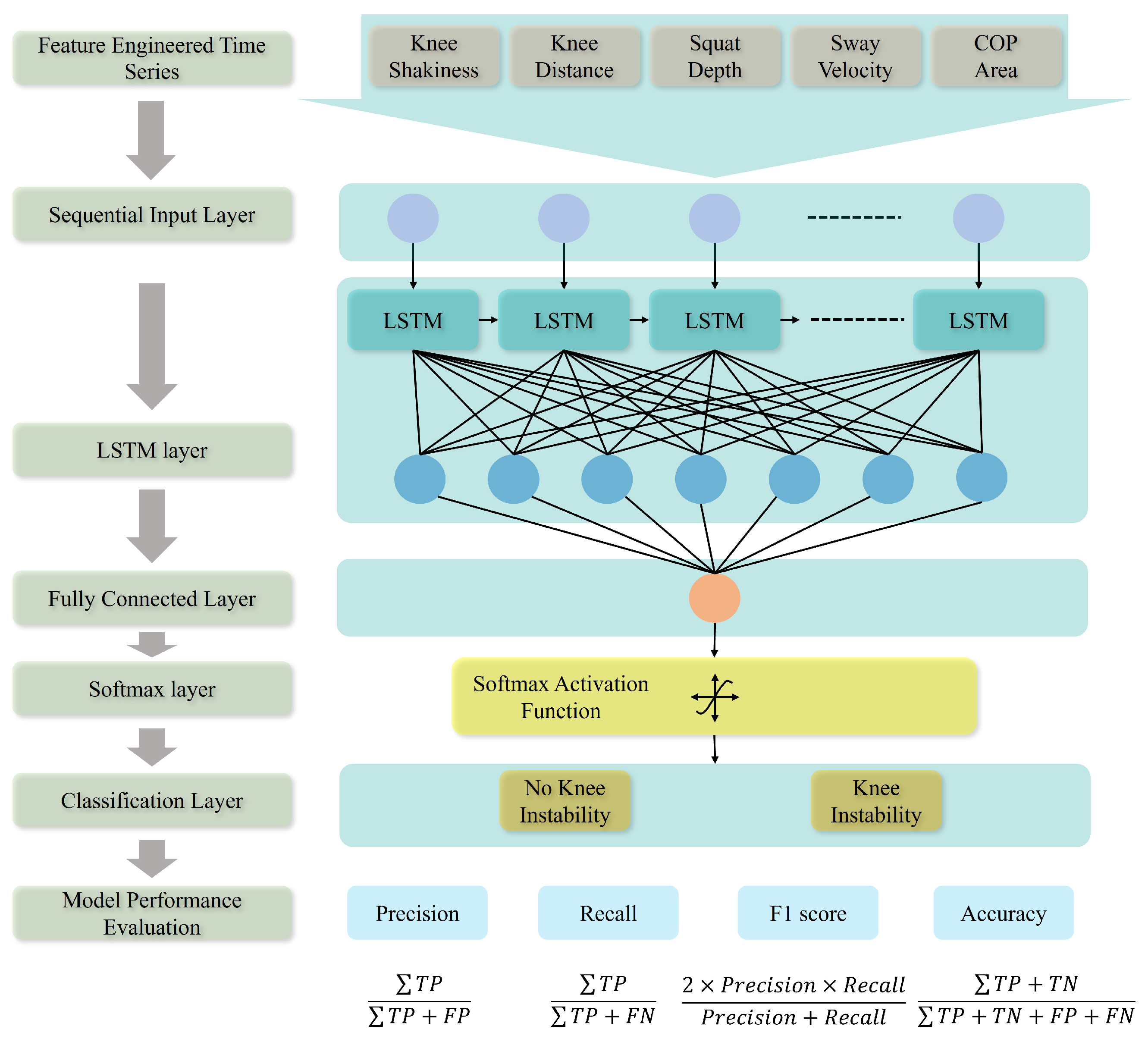 Sensors 25 06074 g004 Sensors 25 06074 g004