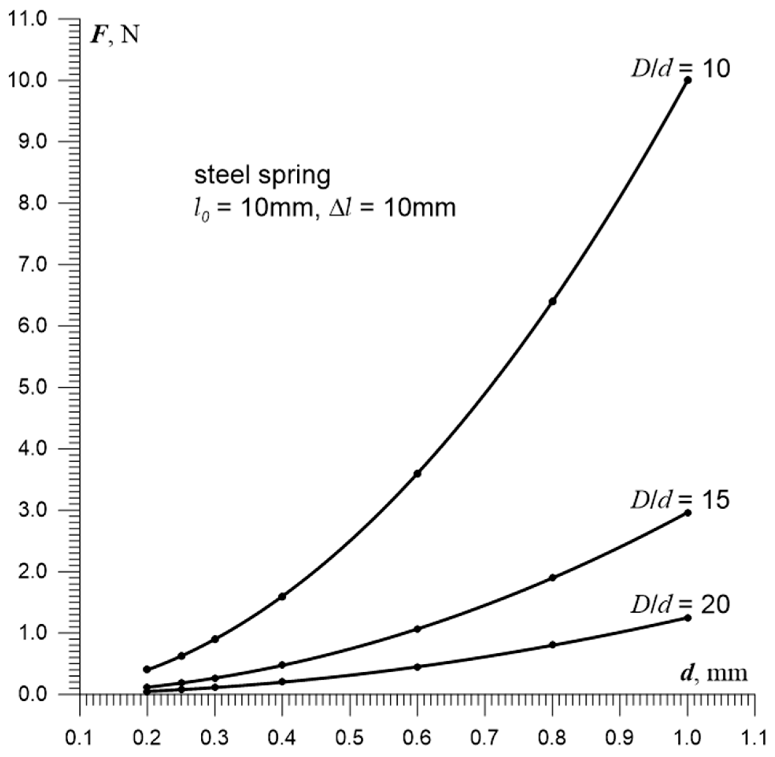 Sensors 25 06078 g005